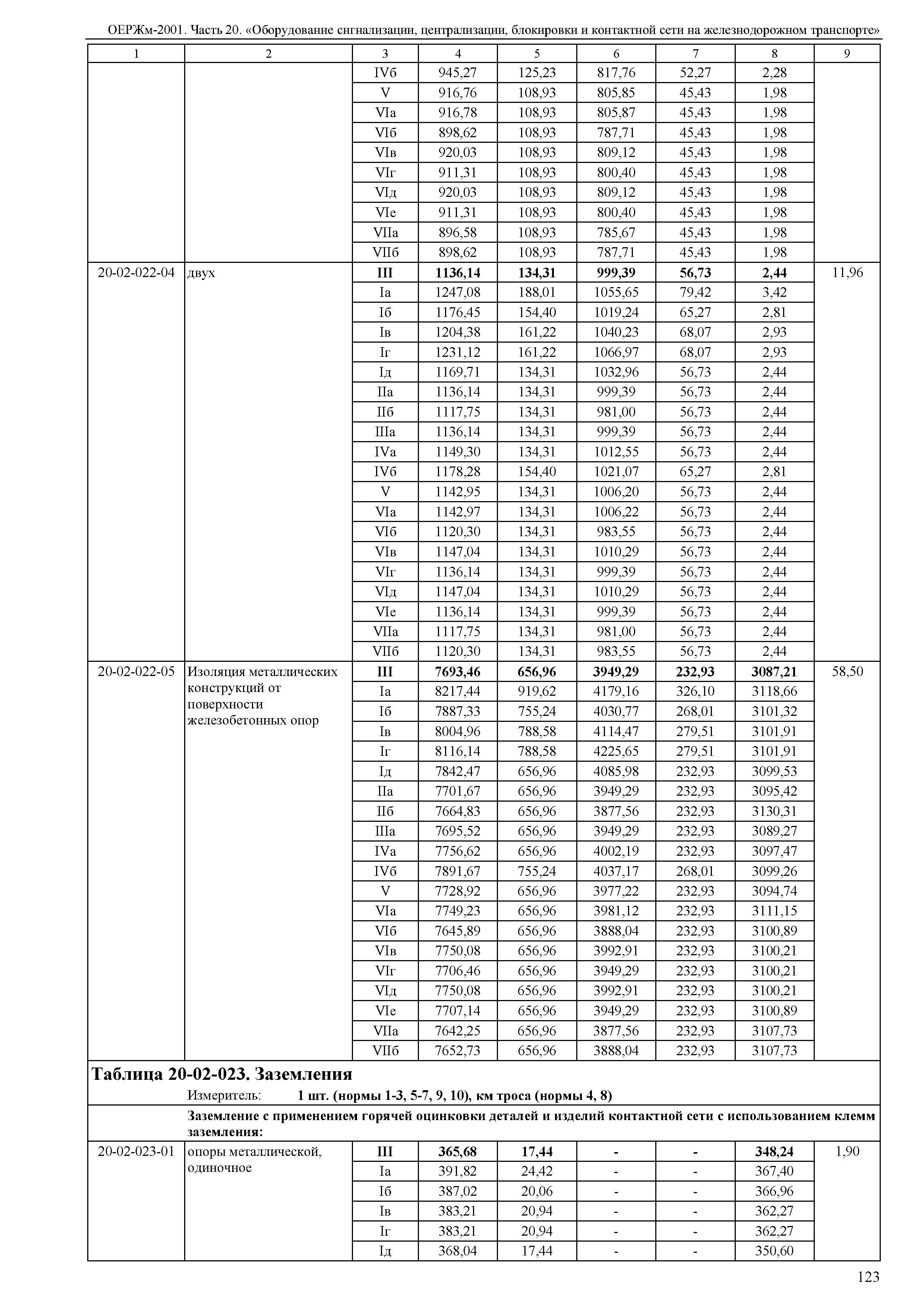 ОЕРЖм 81-03-20-2001