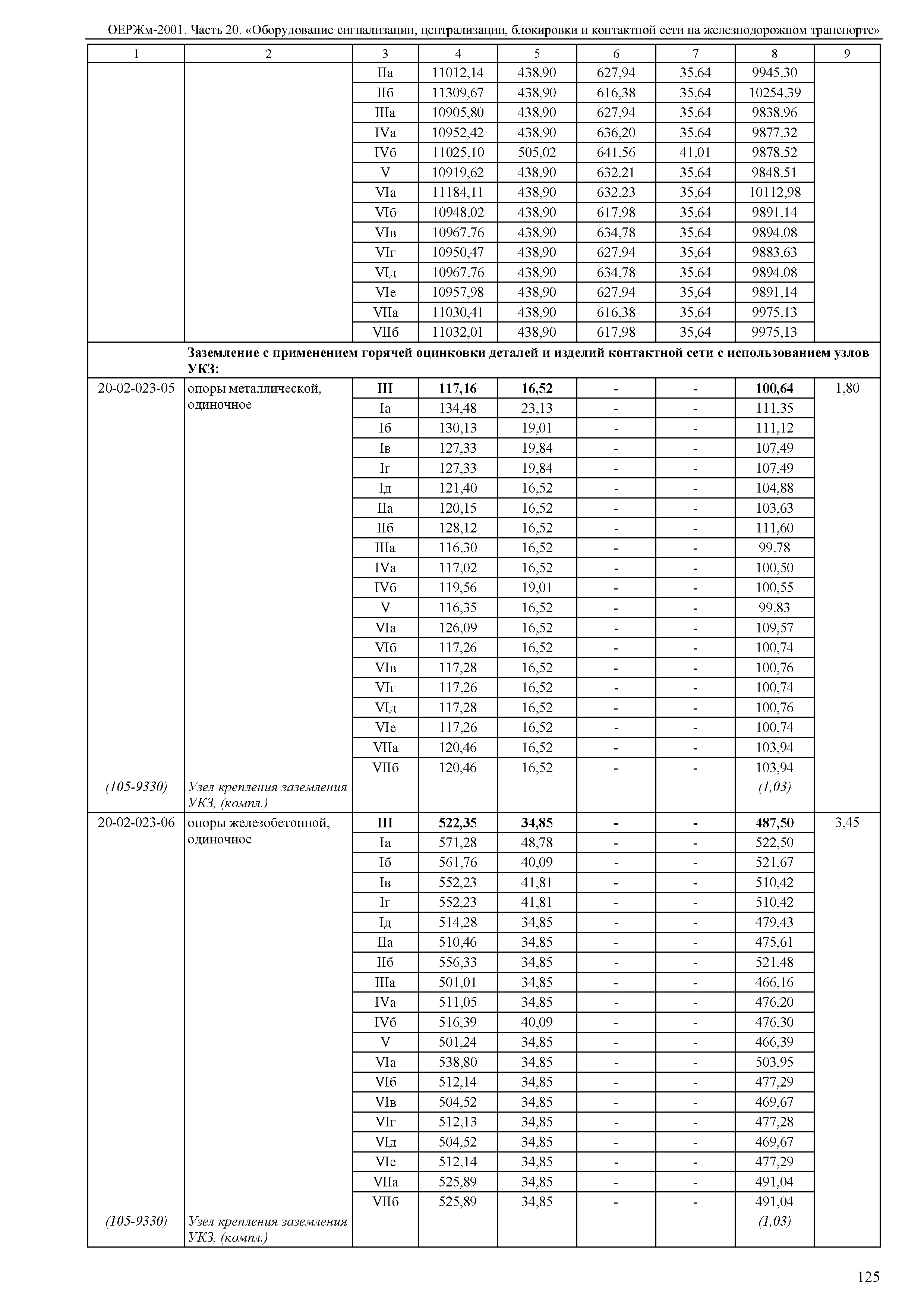 ОЕРЖм 81-03-20-2001