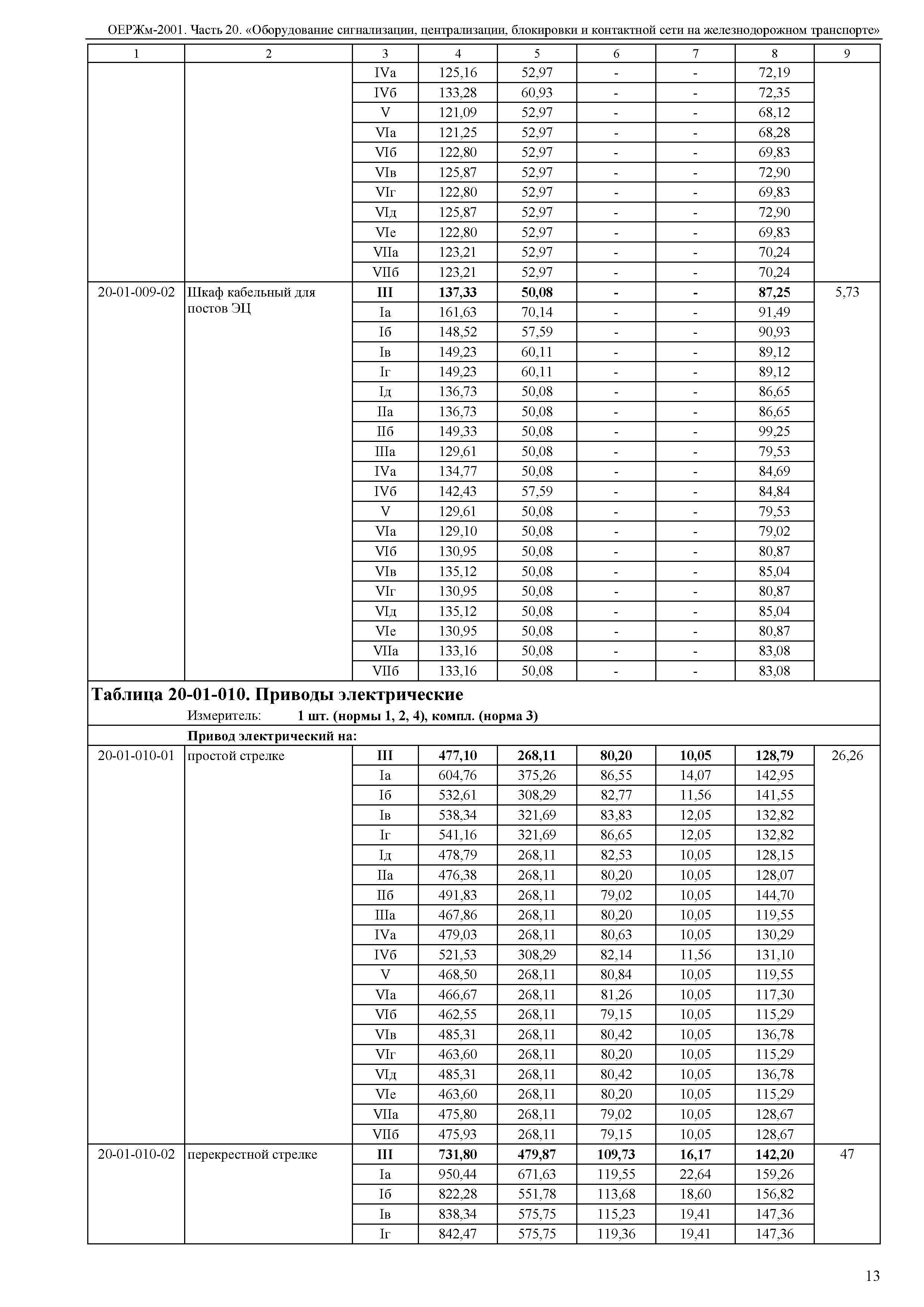 ОЕРЖм 81-03-20-2001