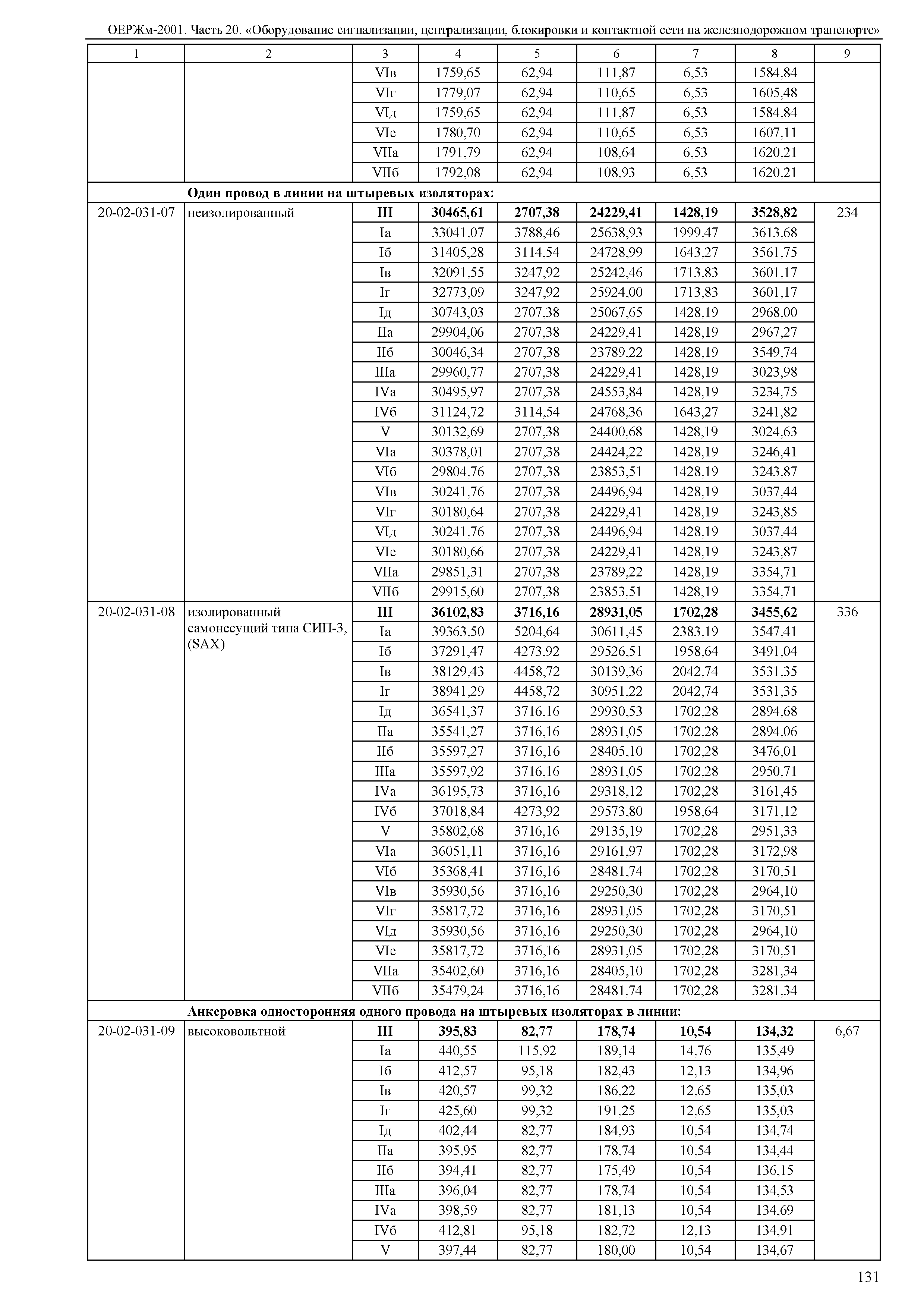 ОЕРЖм 81-03-20-2001