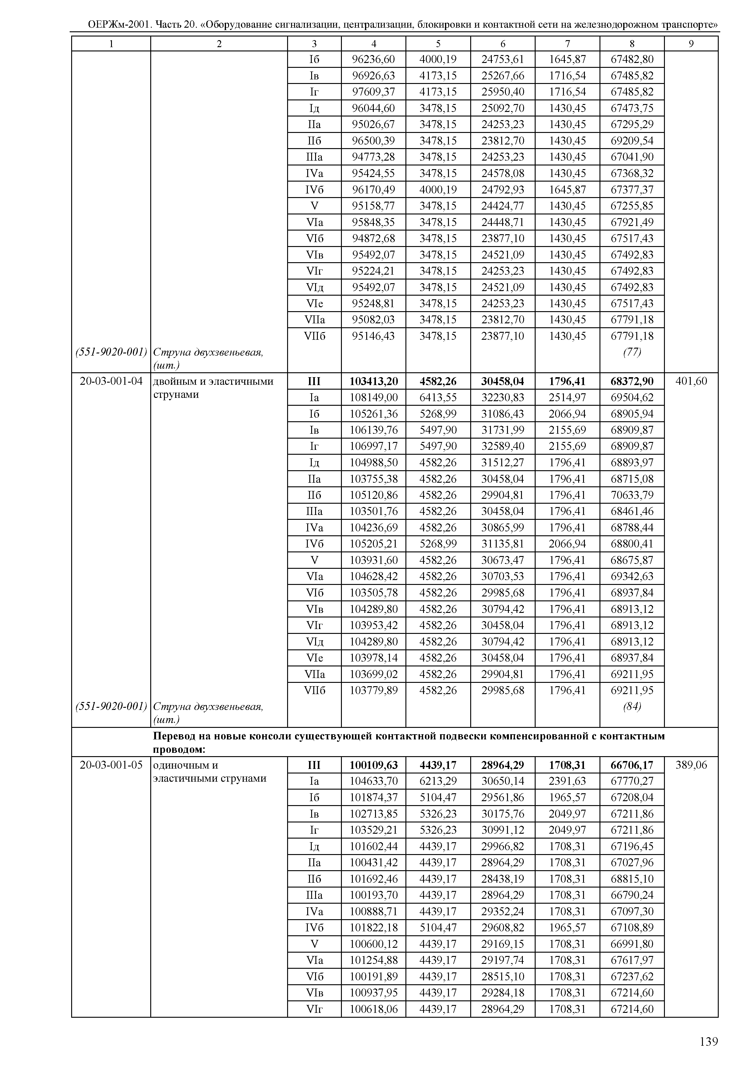 ОЕРЖм 81-03-20-2001