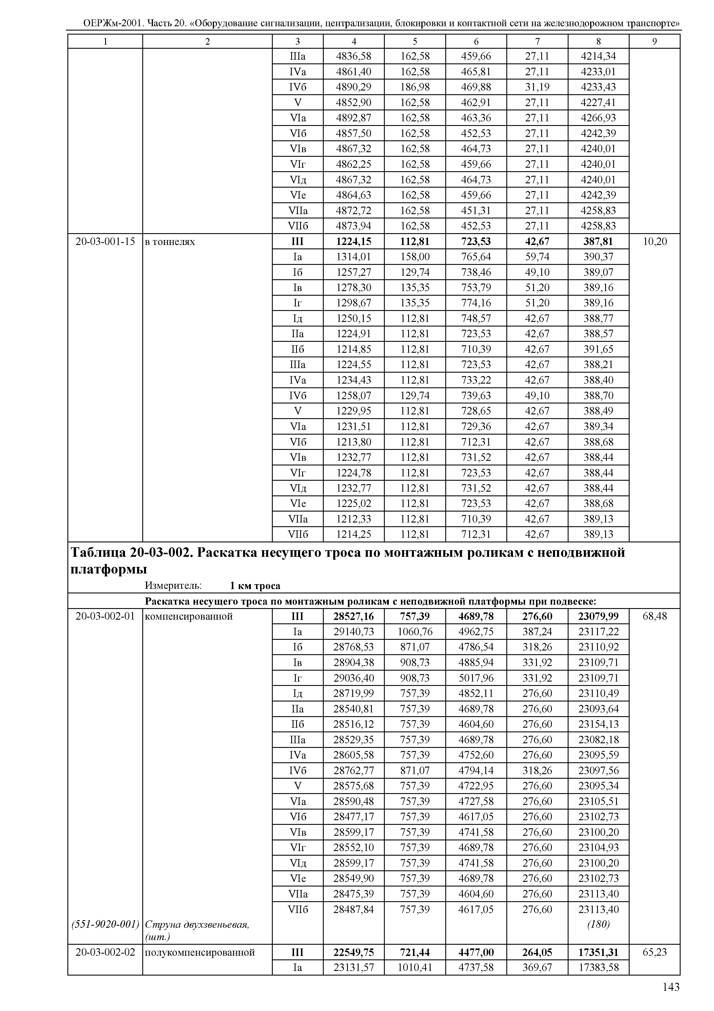 ОЕРЖм 81-03-20-2001