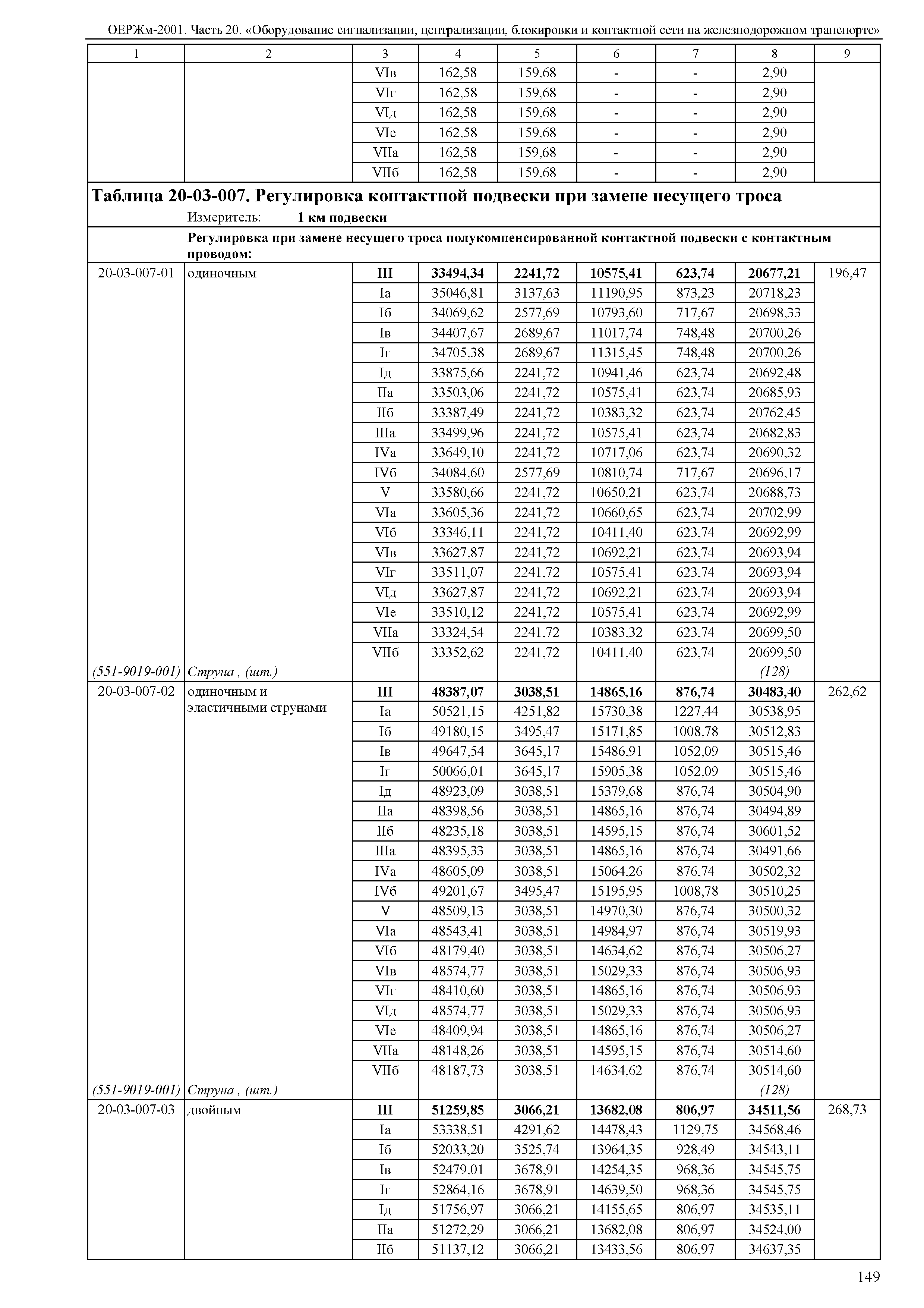 ОЕРЖм 81-03-20-2001