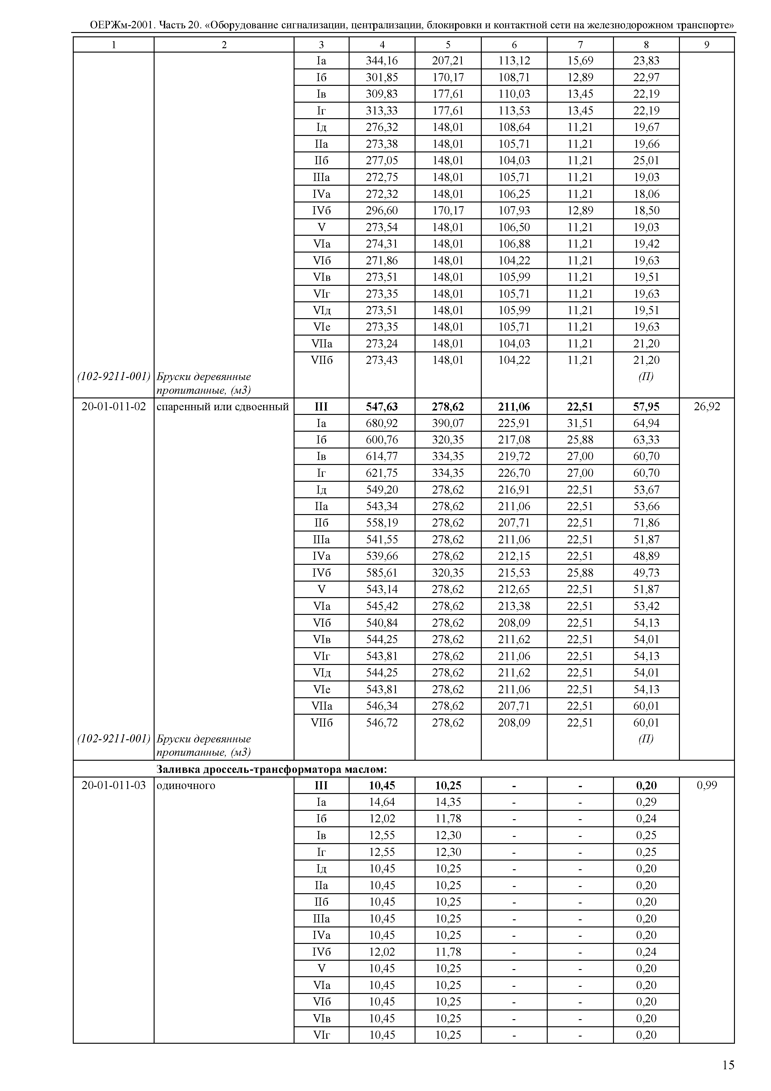 ОЕРЖм 81-03-20-2001