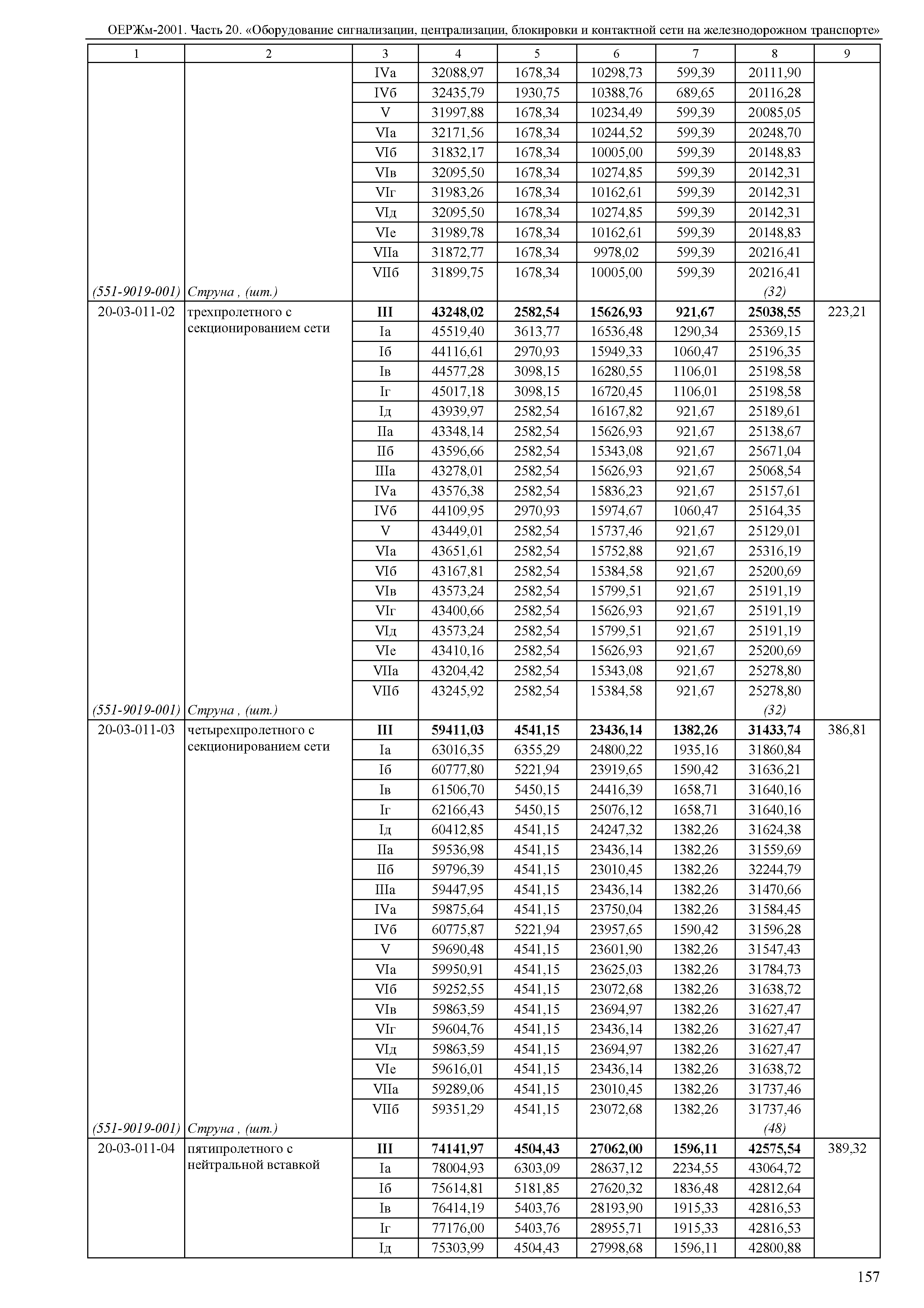 ОЕРЖм 81-03-20-2001