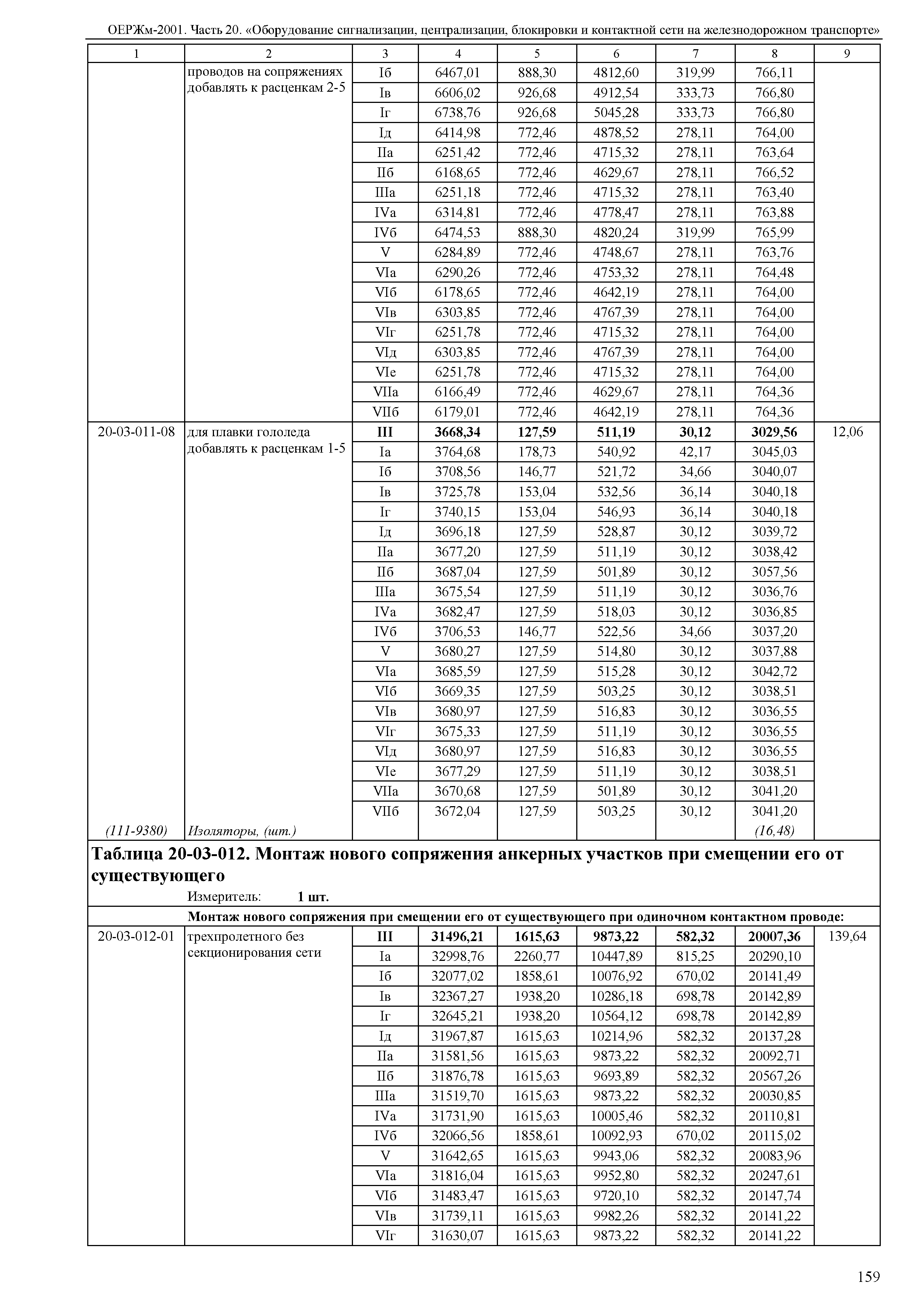 ОЕРЖм 81-03-20-2001