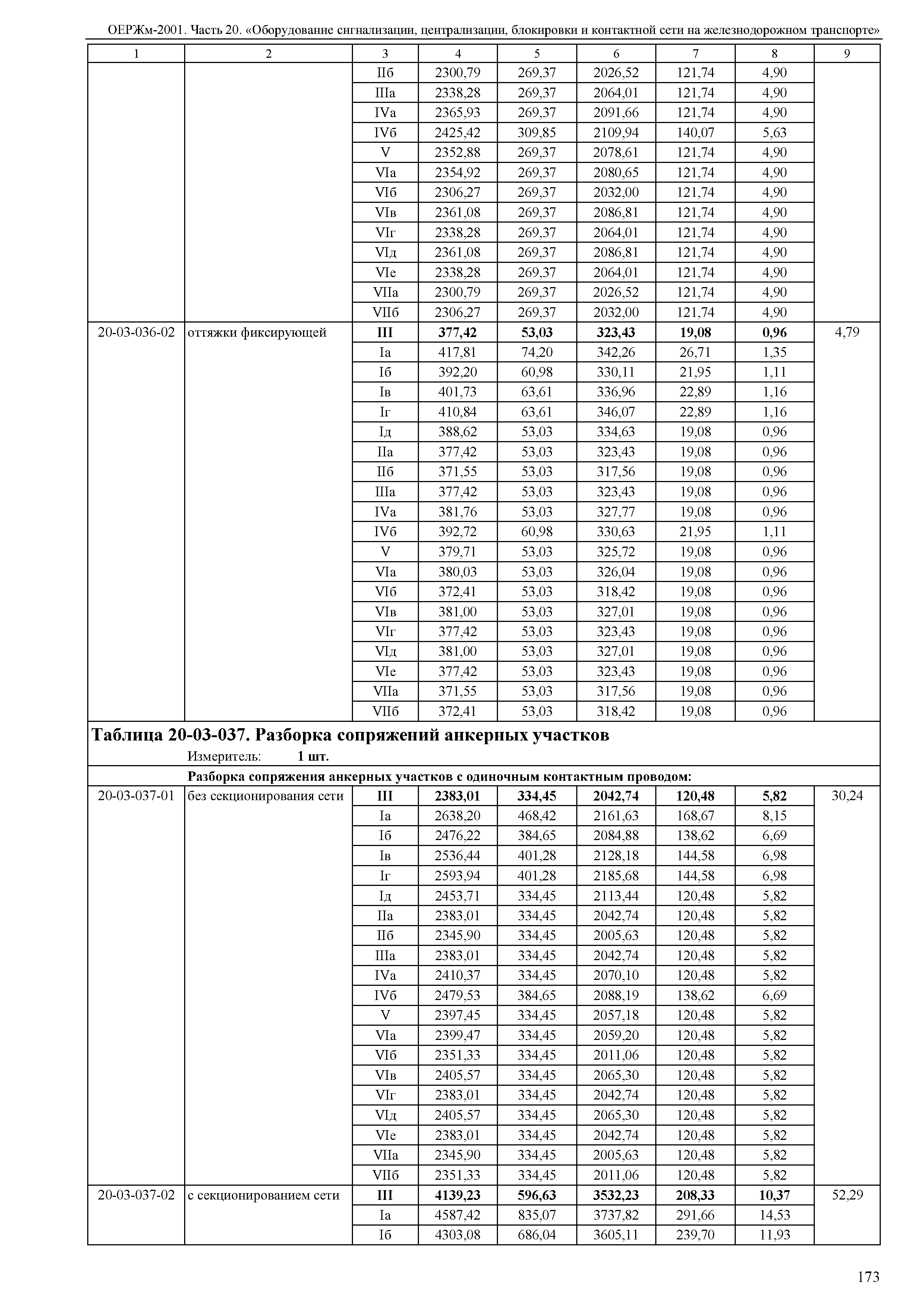 ОЕРЖм 81-03-20-2001