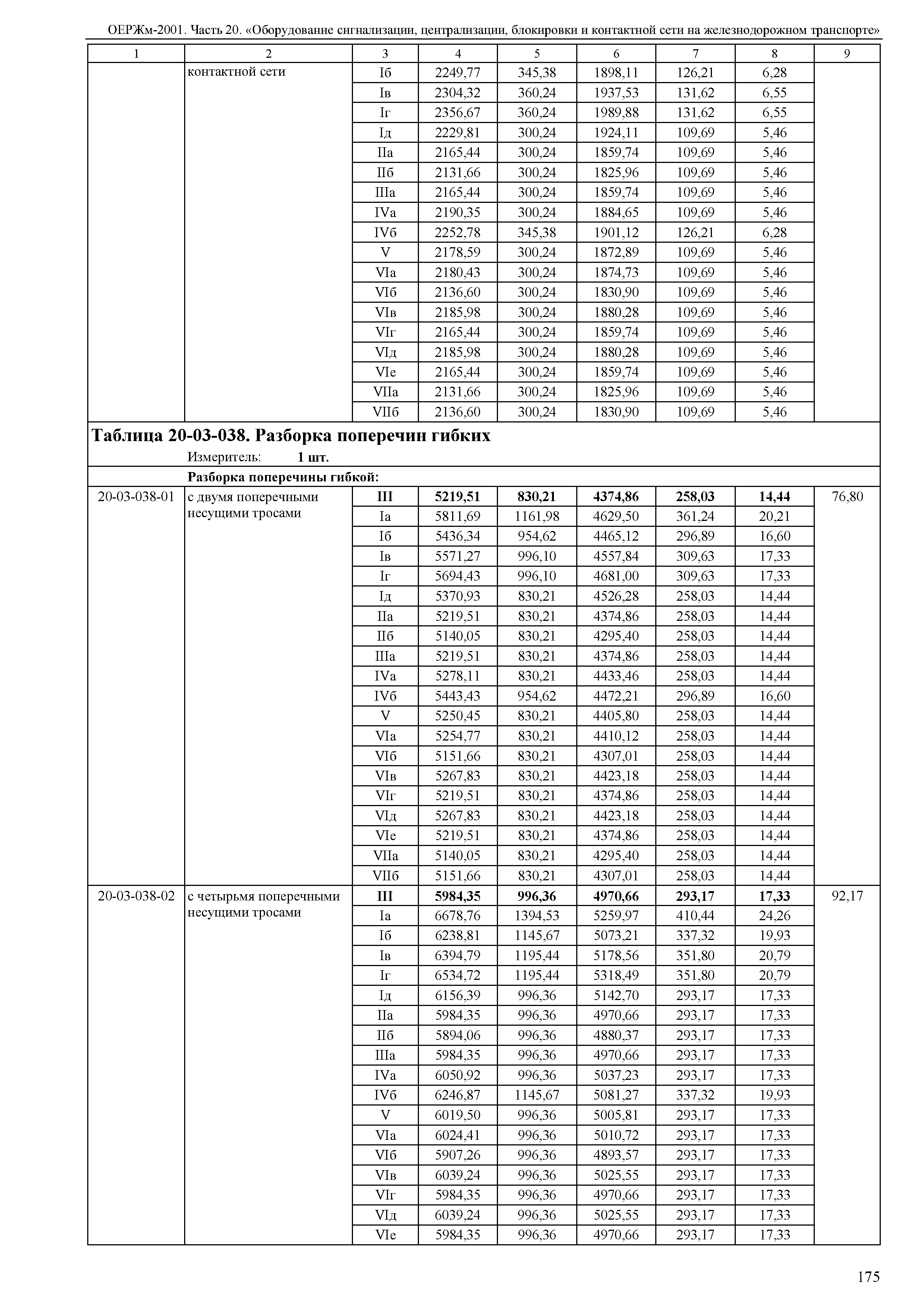 ОЕРЖм 81-03-20-2001