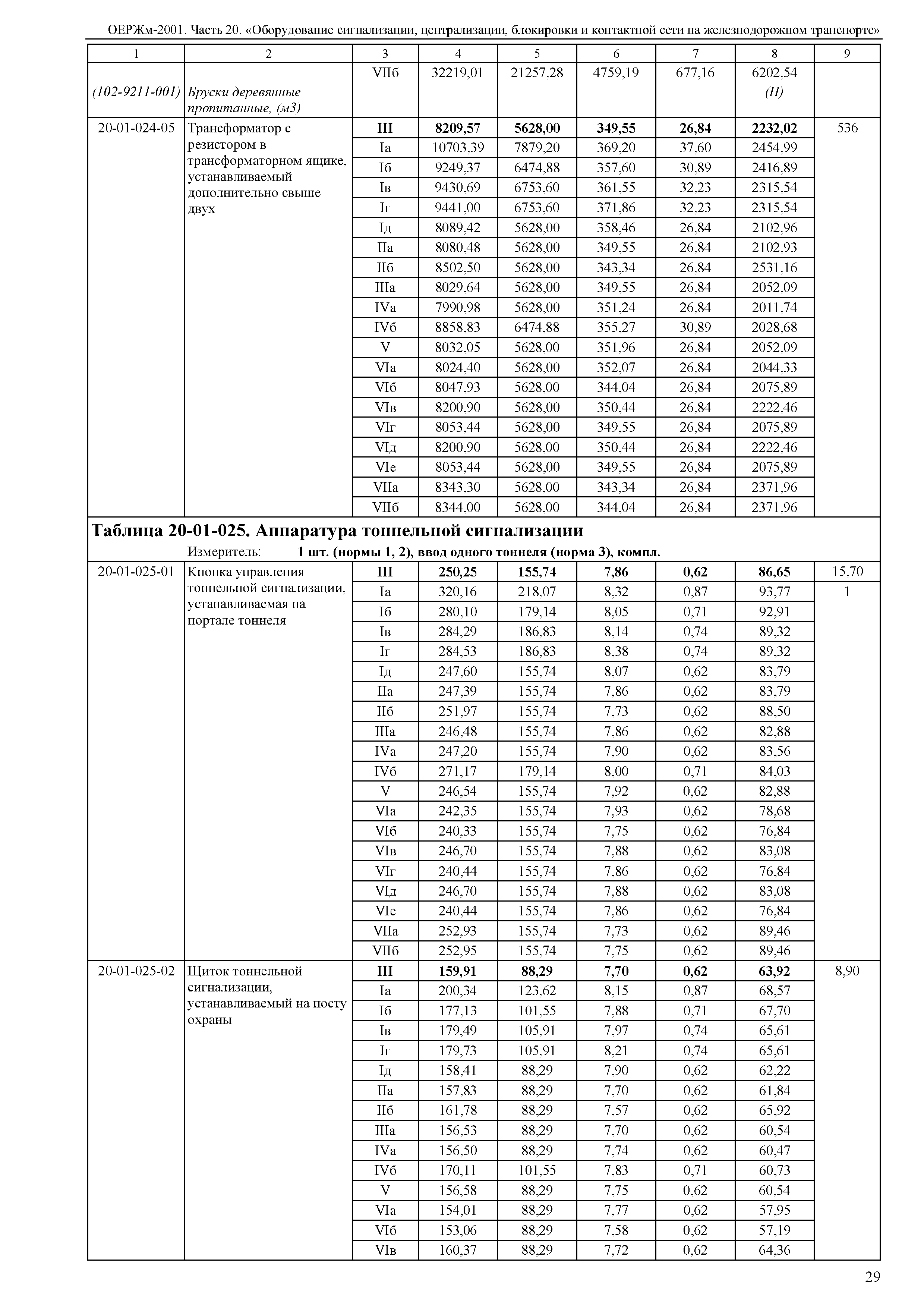 ОЕРЖм 81-03-20-2001