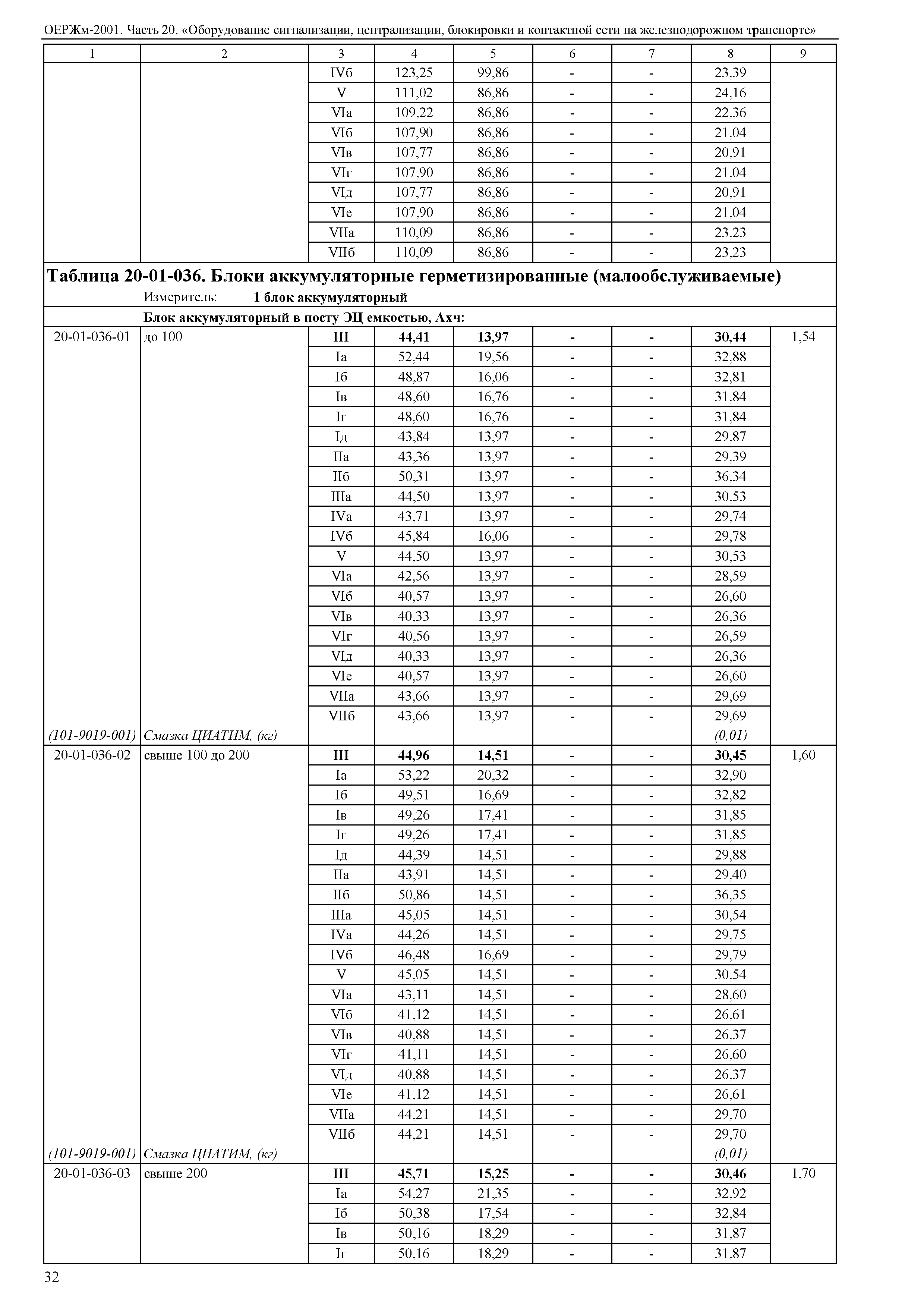 ОЕРЖм 81-03-20-2001