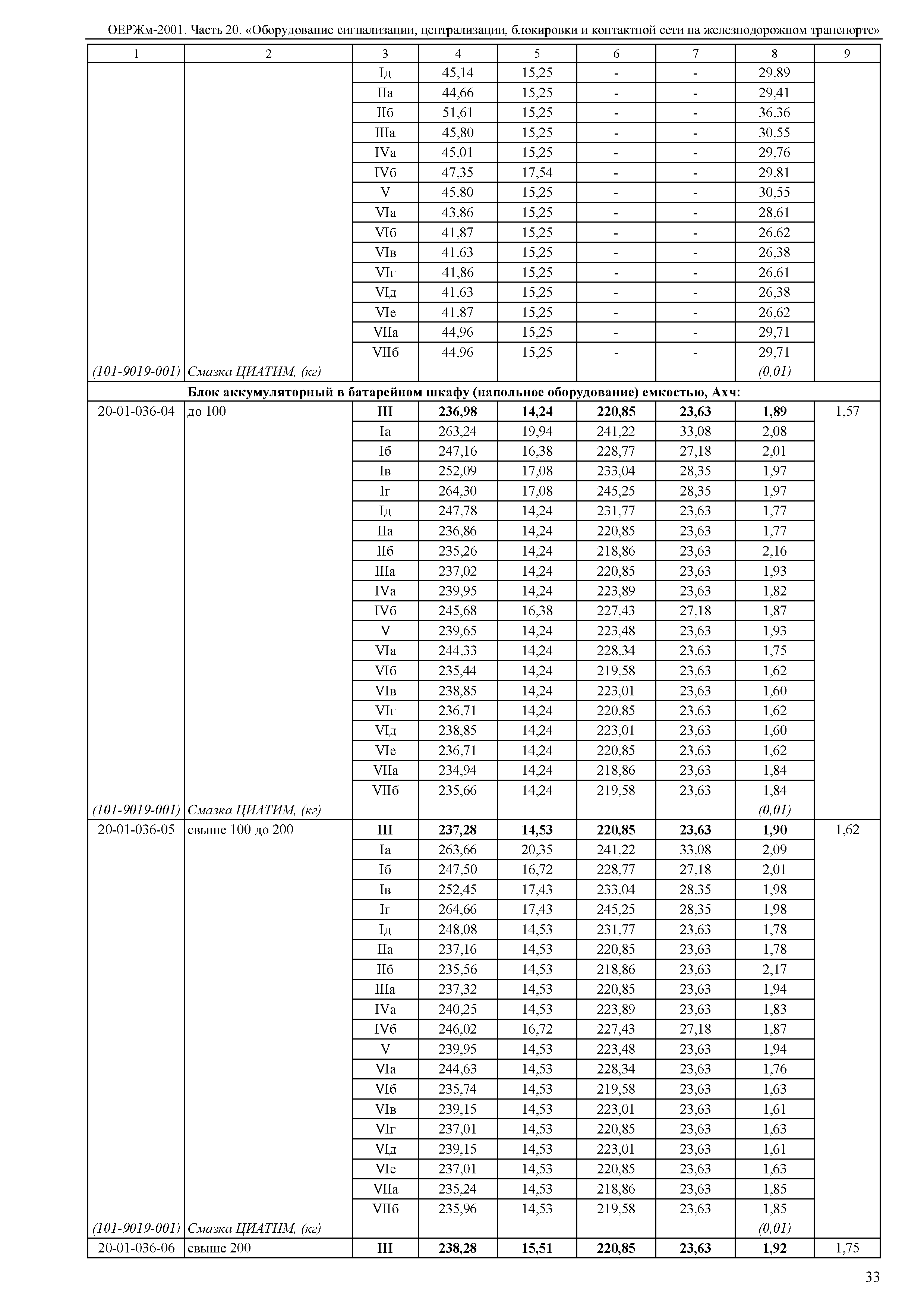 ОЕРЖм 81-03-20-2001