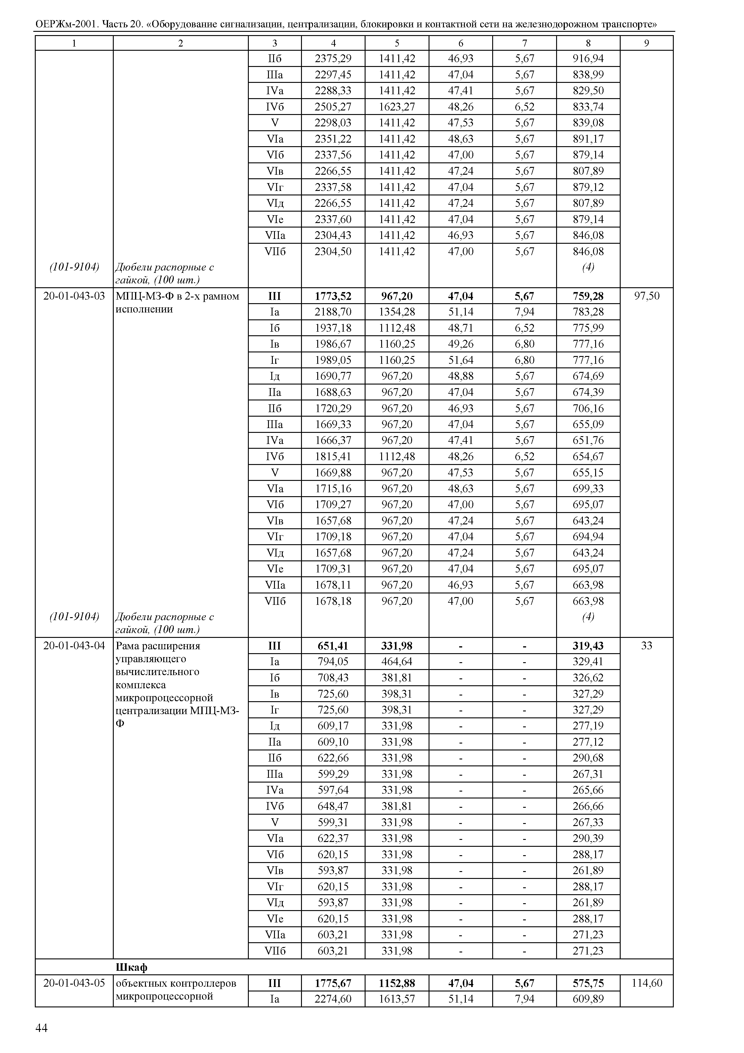 ОЕРЖм 81-03-20-2001