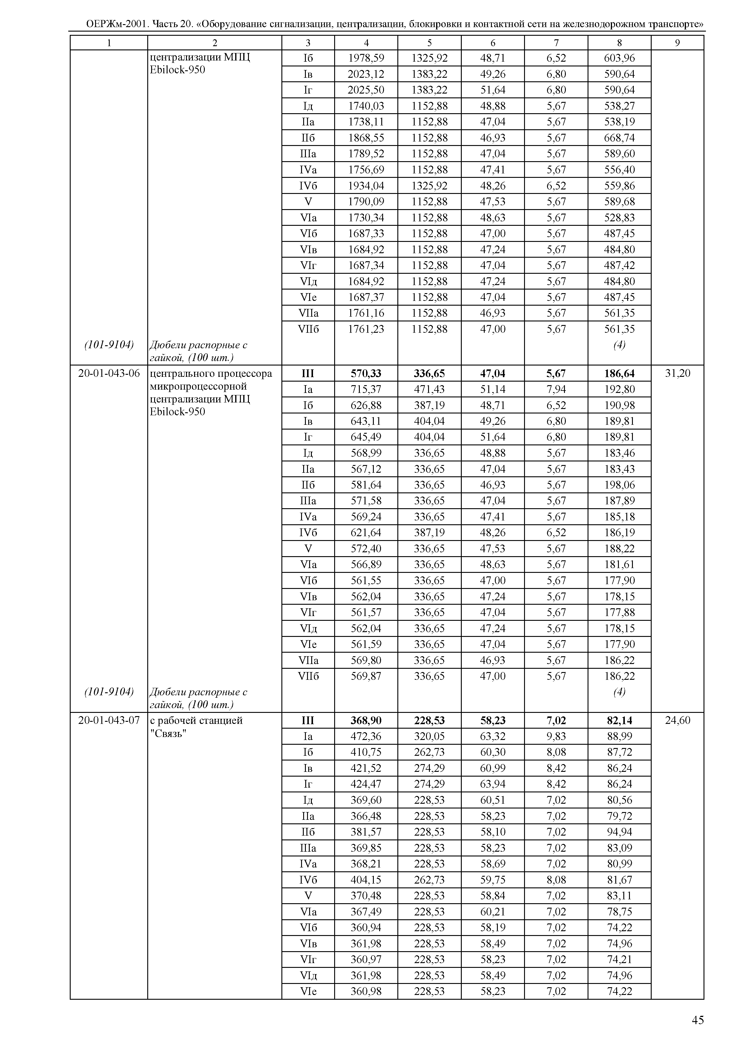 ОЕРЖм 81-03-20-2001