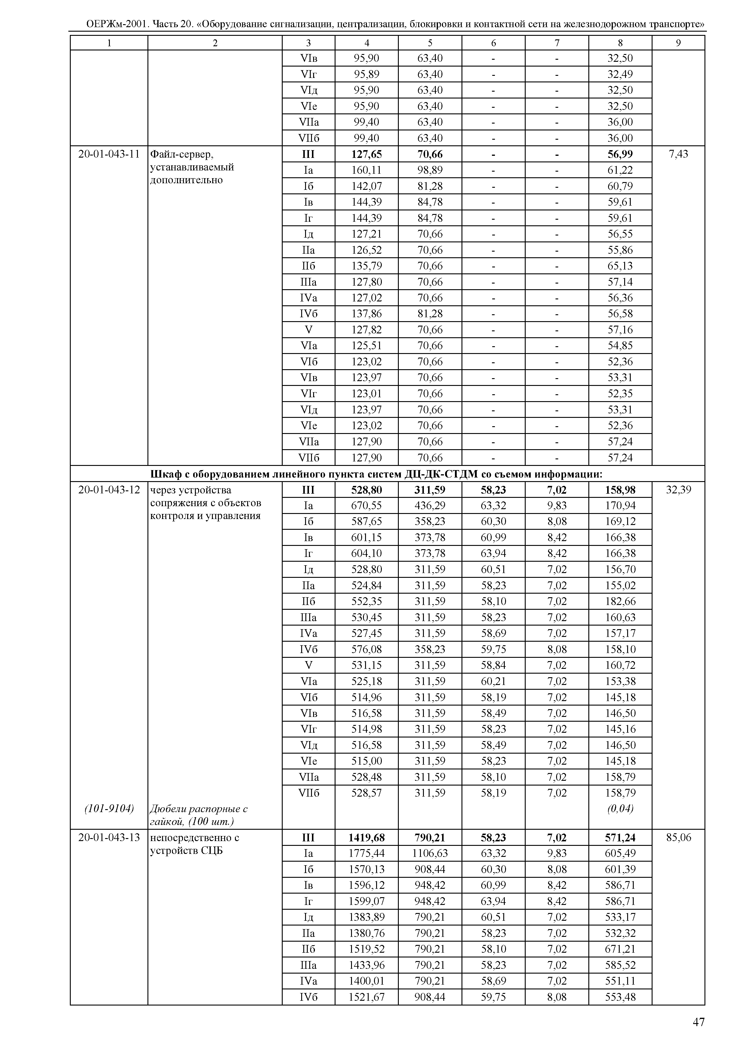 ОЕРЖм 81-03-20-2001