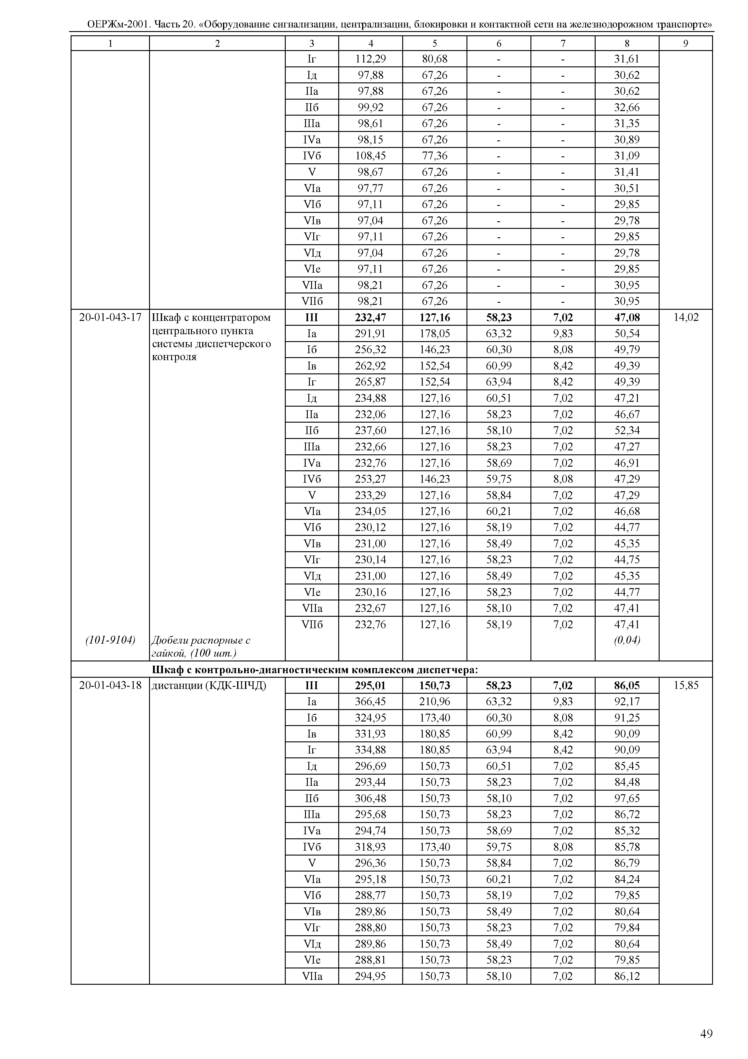 ОЕРЖм 81-03-20-2001