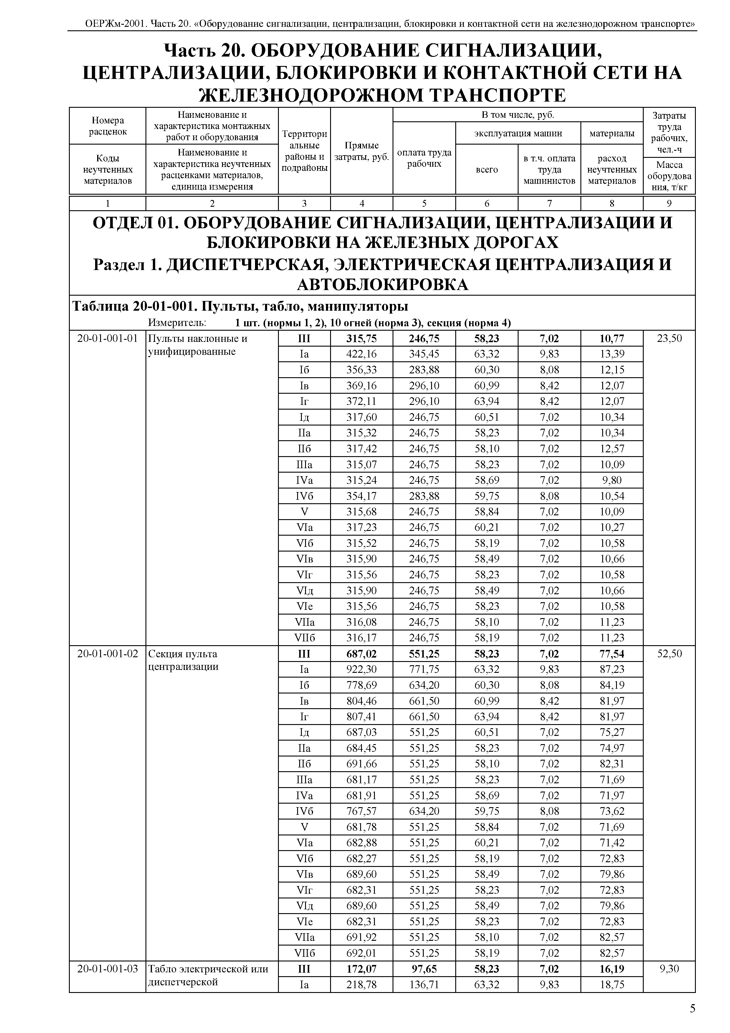 ОЕРЖм 81-03-20-2001