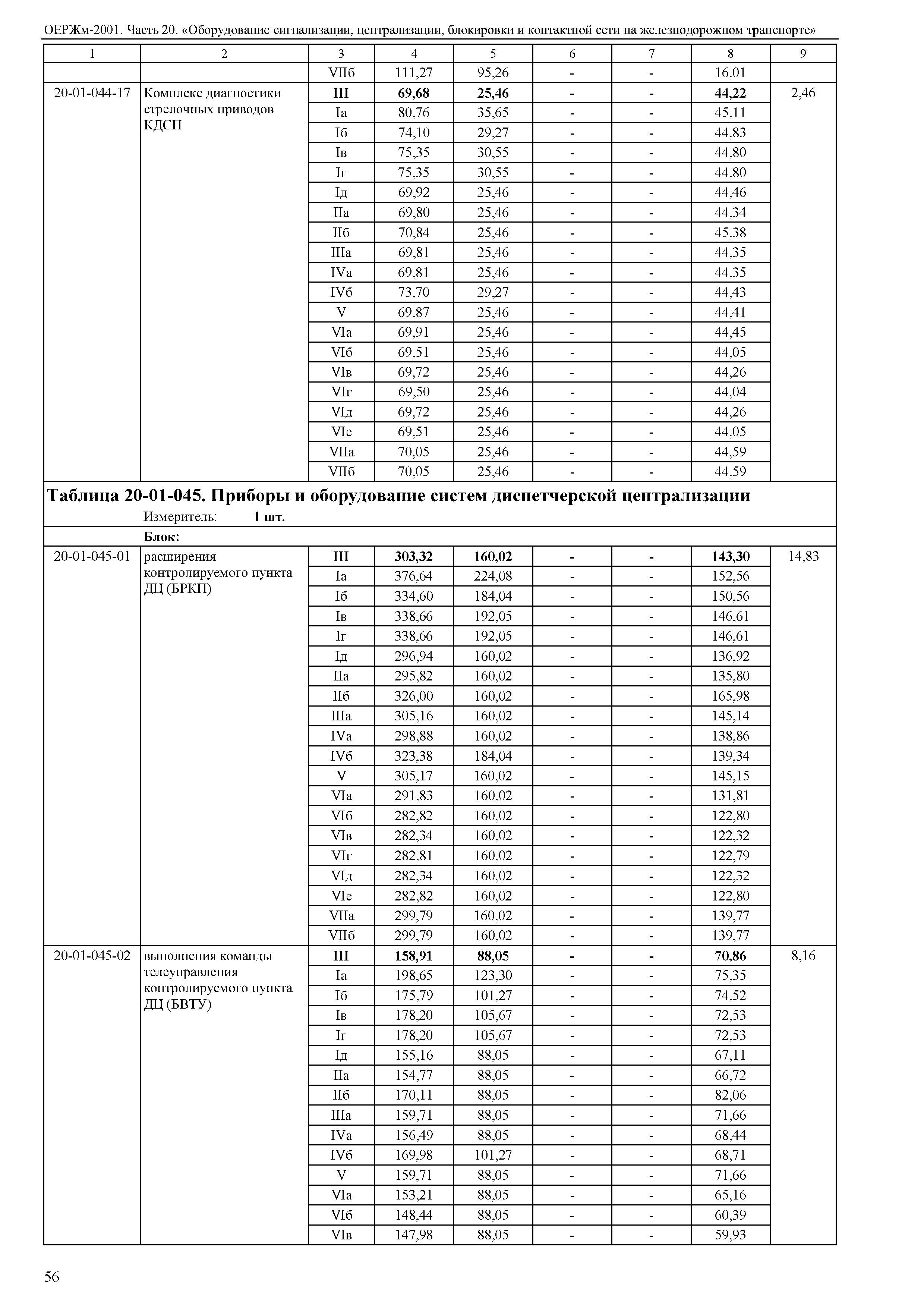 ОЕРЖм 81-03-20-2001