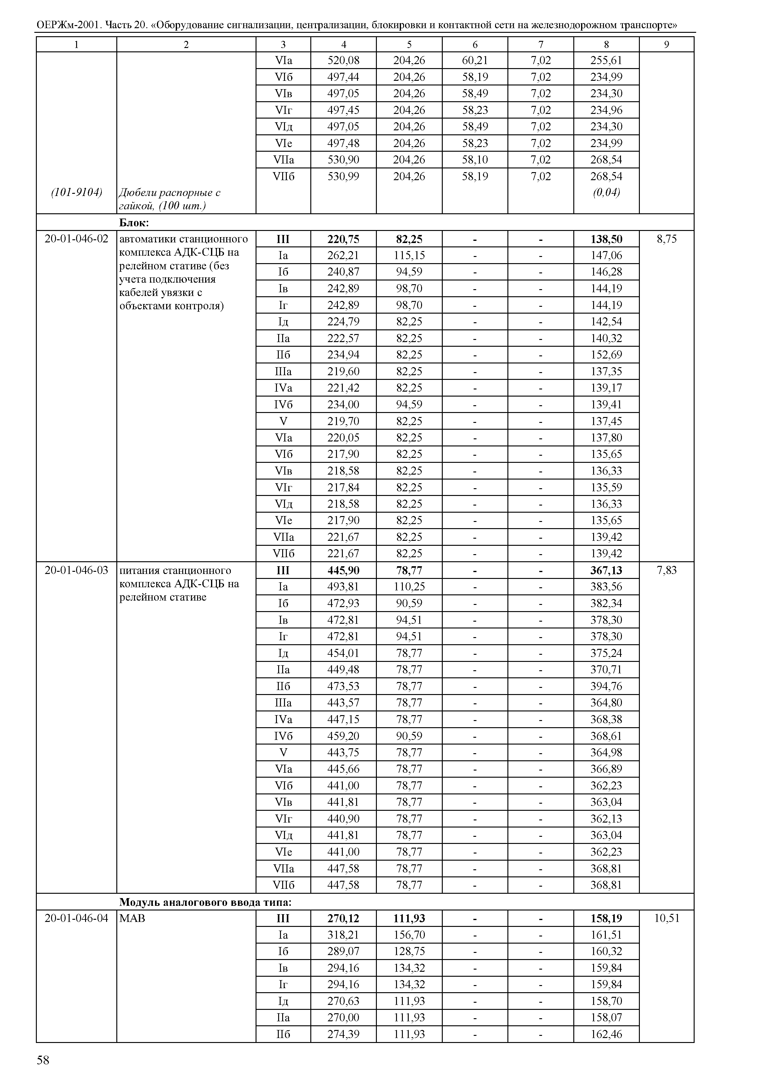 ОЕРЖм 81-03-20-2001