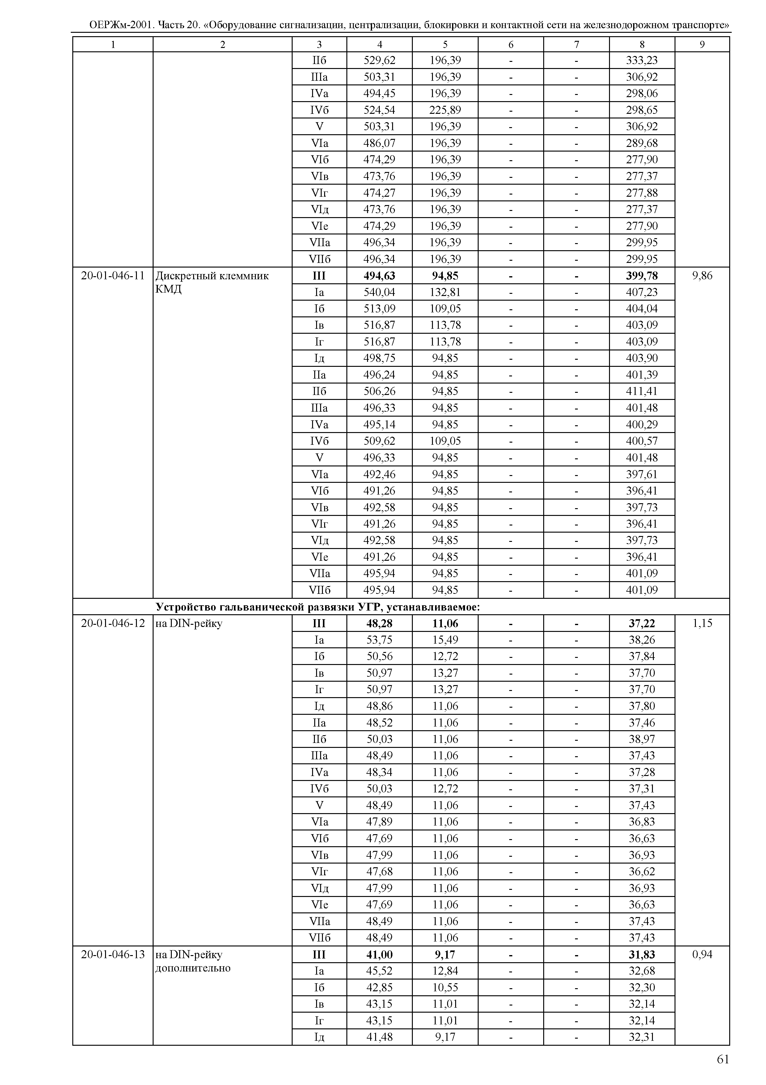 ОЕРЖм 81-03-20-2001