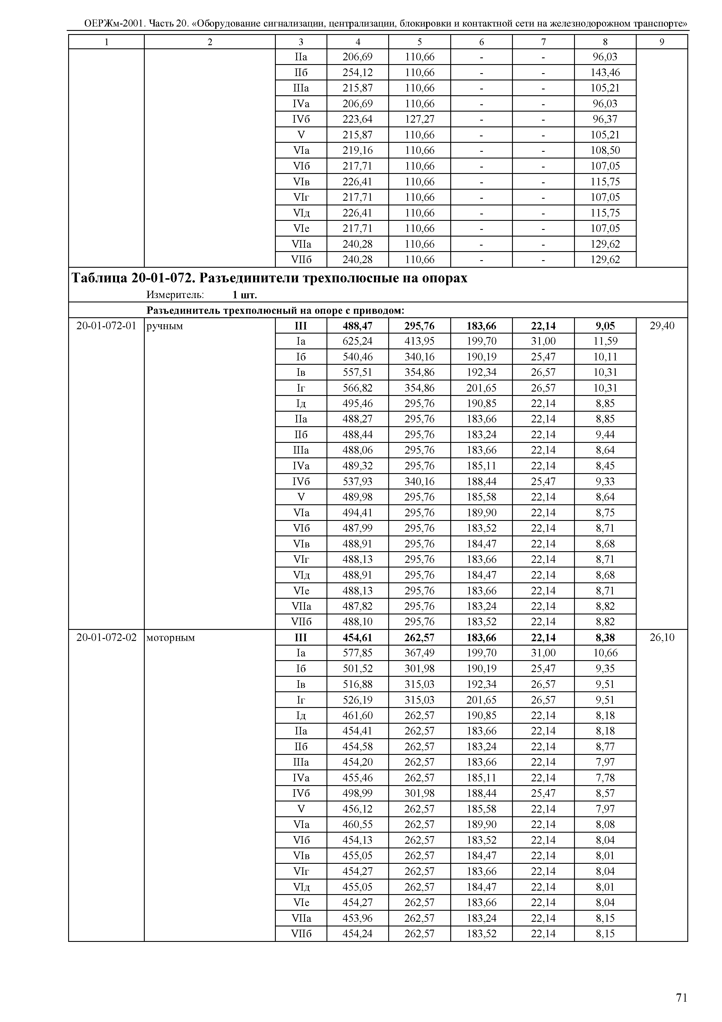 ОЕРЖм 81-03-20-2001