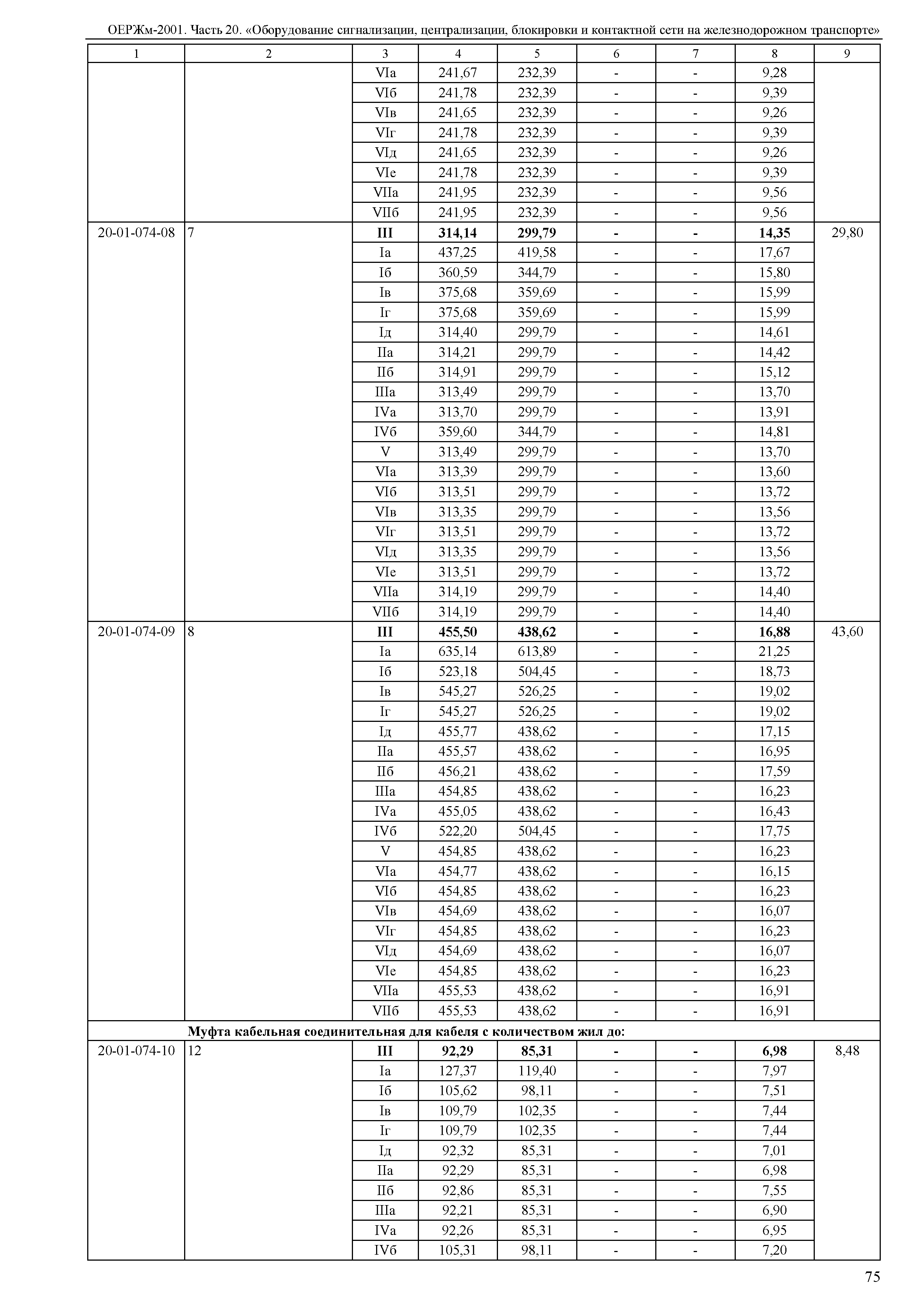 ОЕРЖм 81-03-20-2001