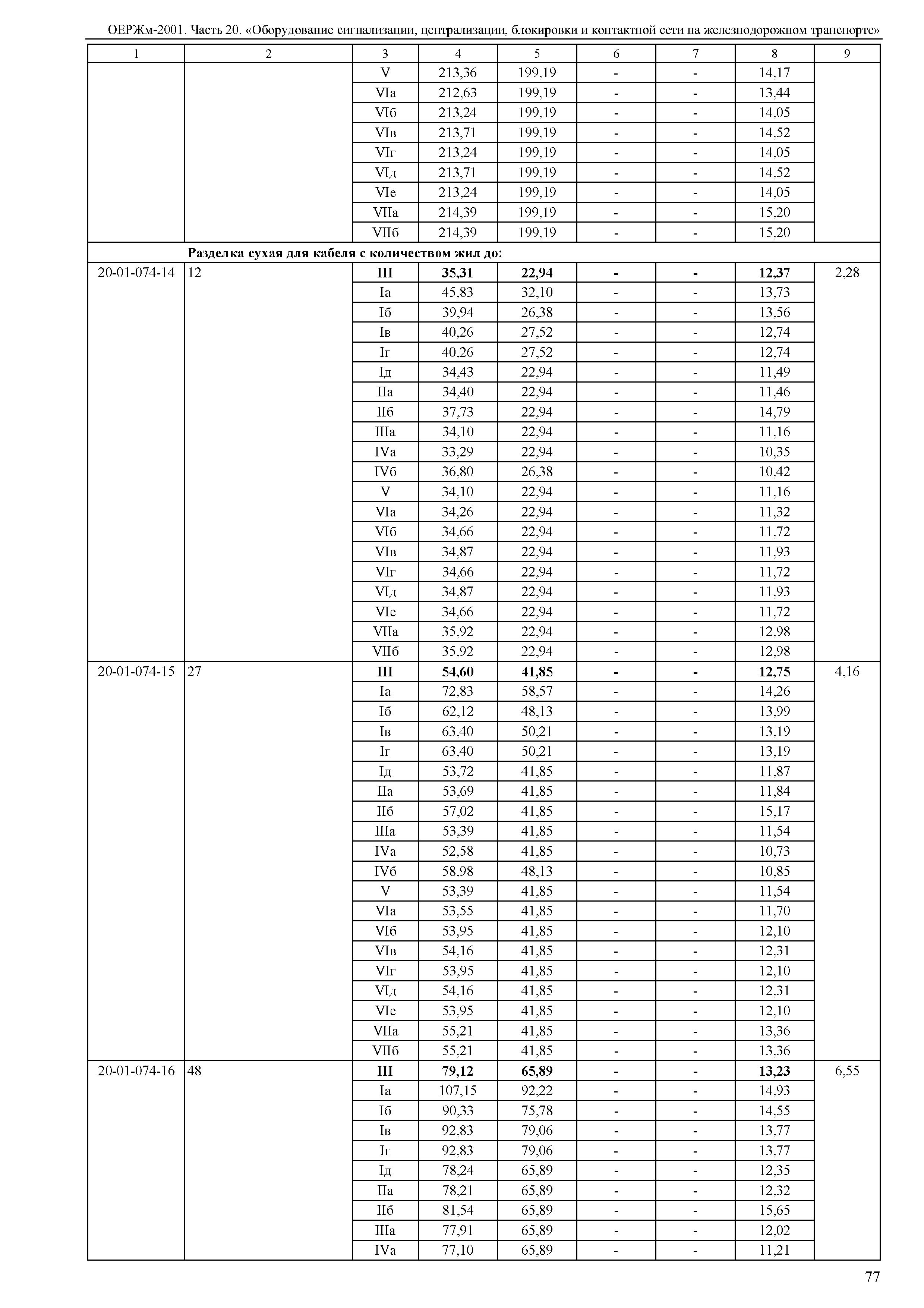 ОЕРЖм 81-03-20-2001