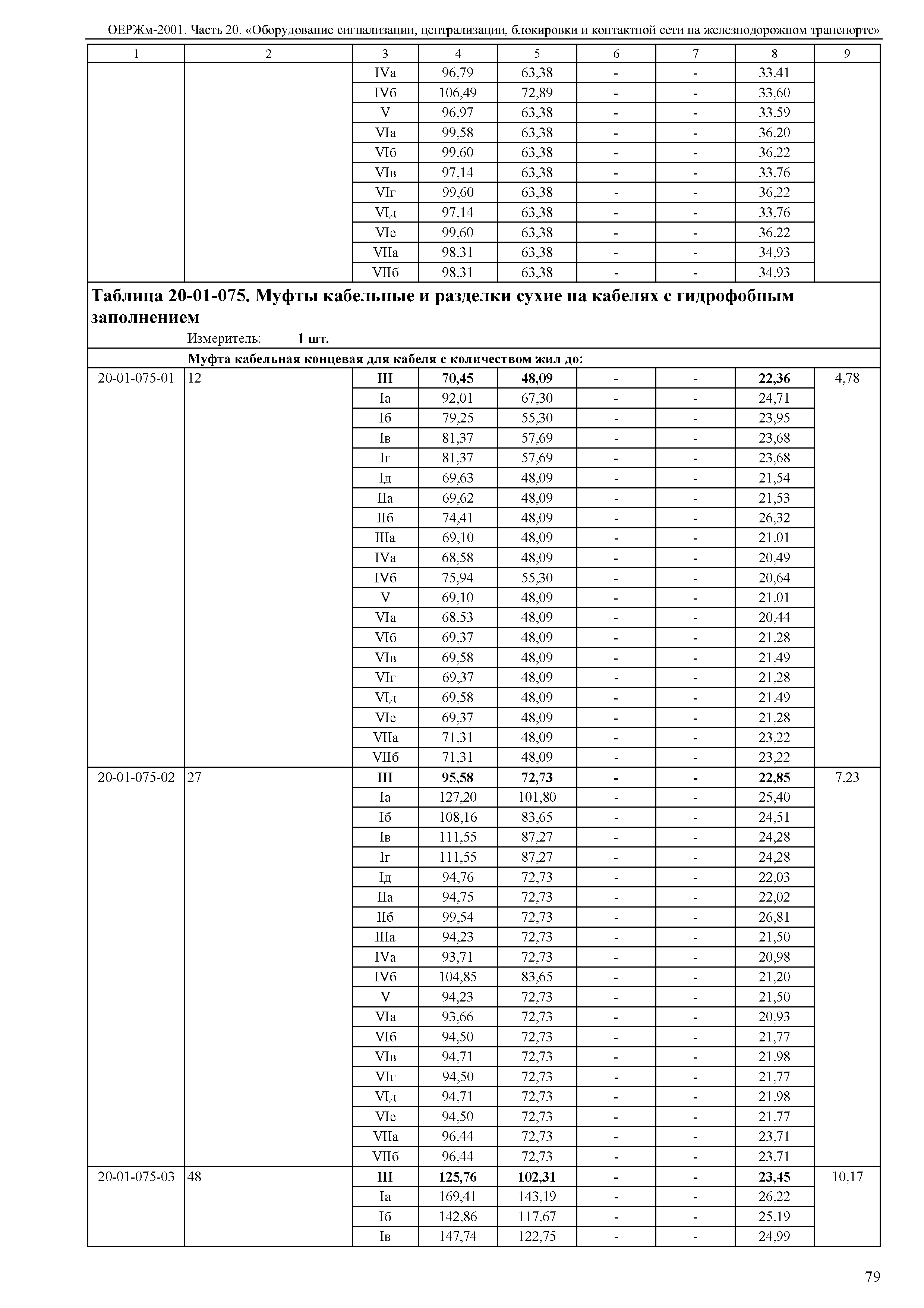 ОЕРЖм 81-03-20-2001