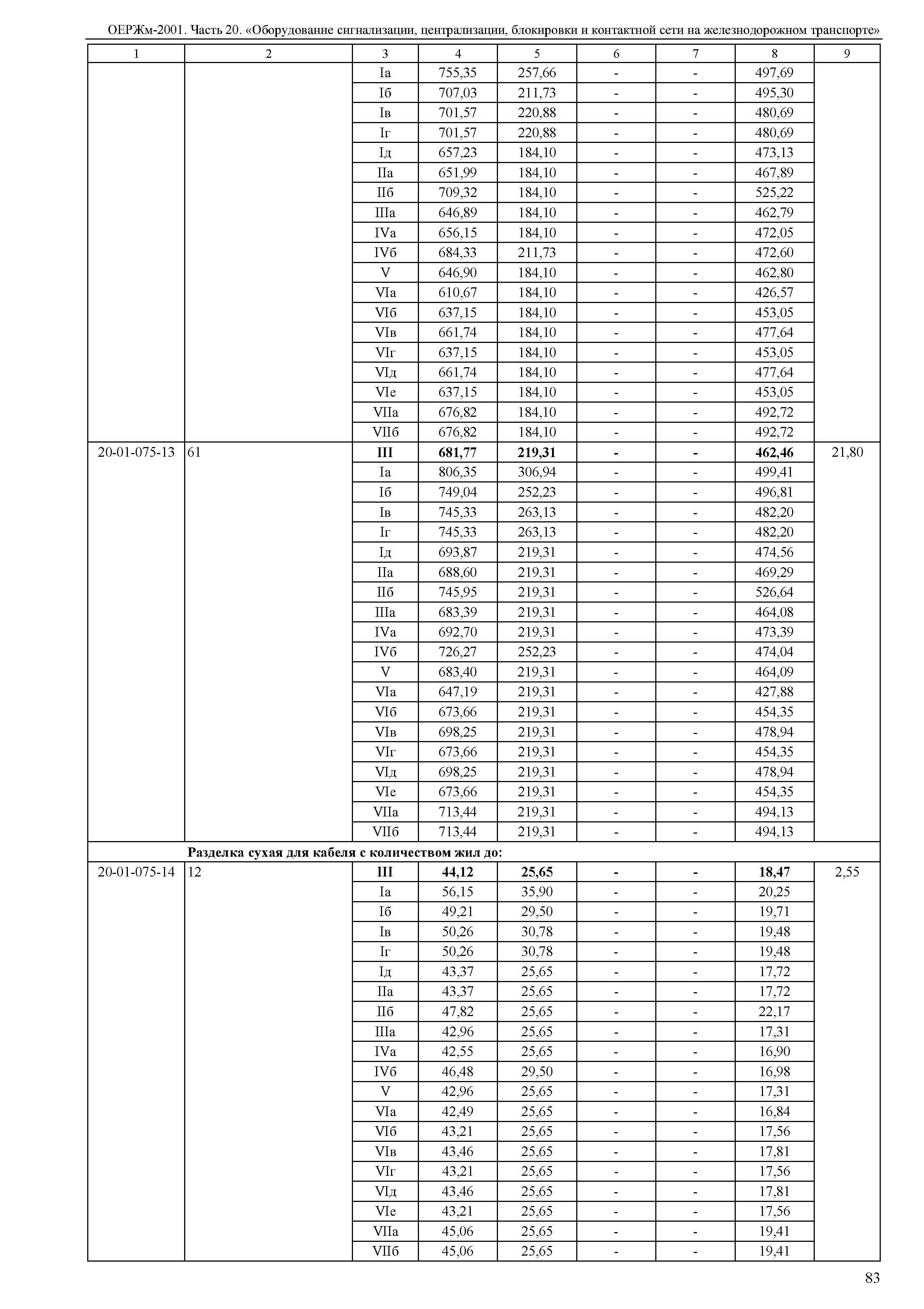 ОЕРЖм 81-03-20-2001