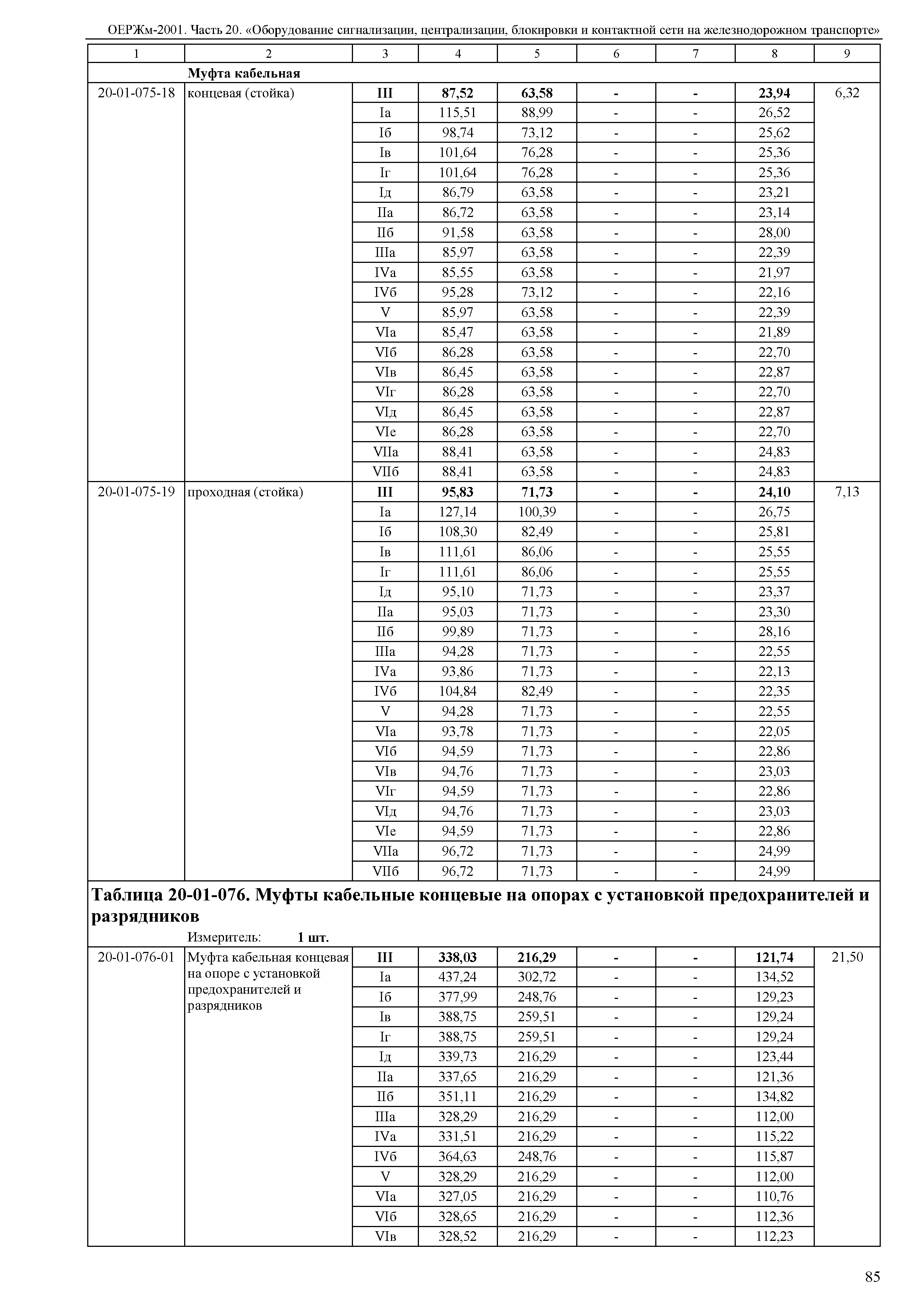 ОЕРЖм 81-03-20-2001