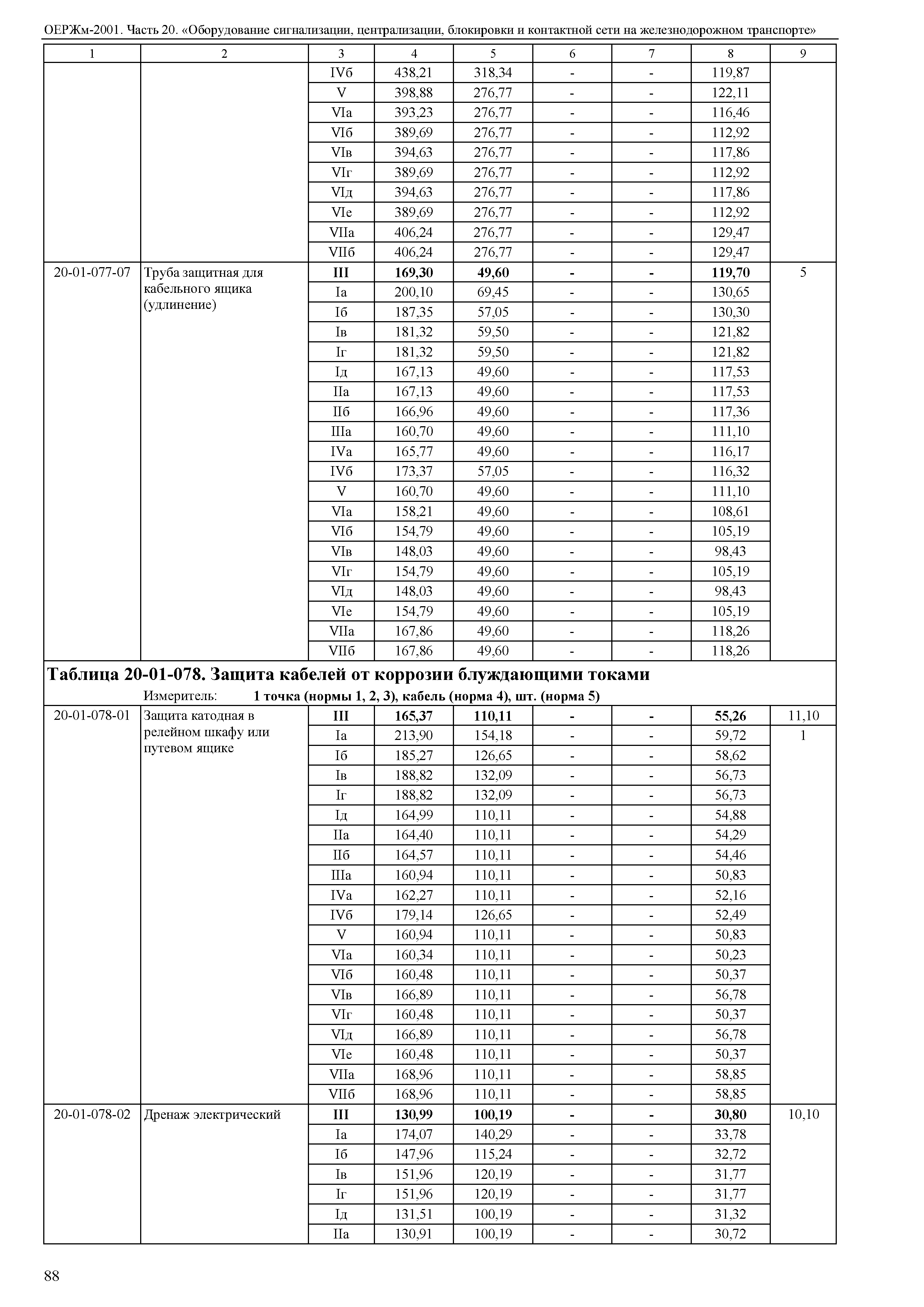 ОЕРЖм 81-03-20-2001