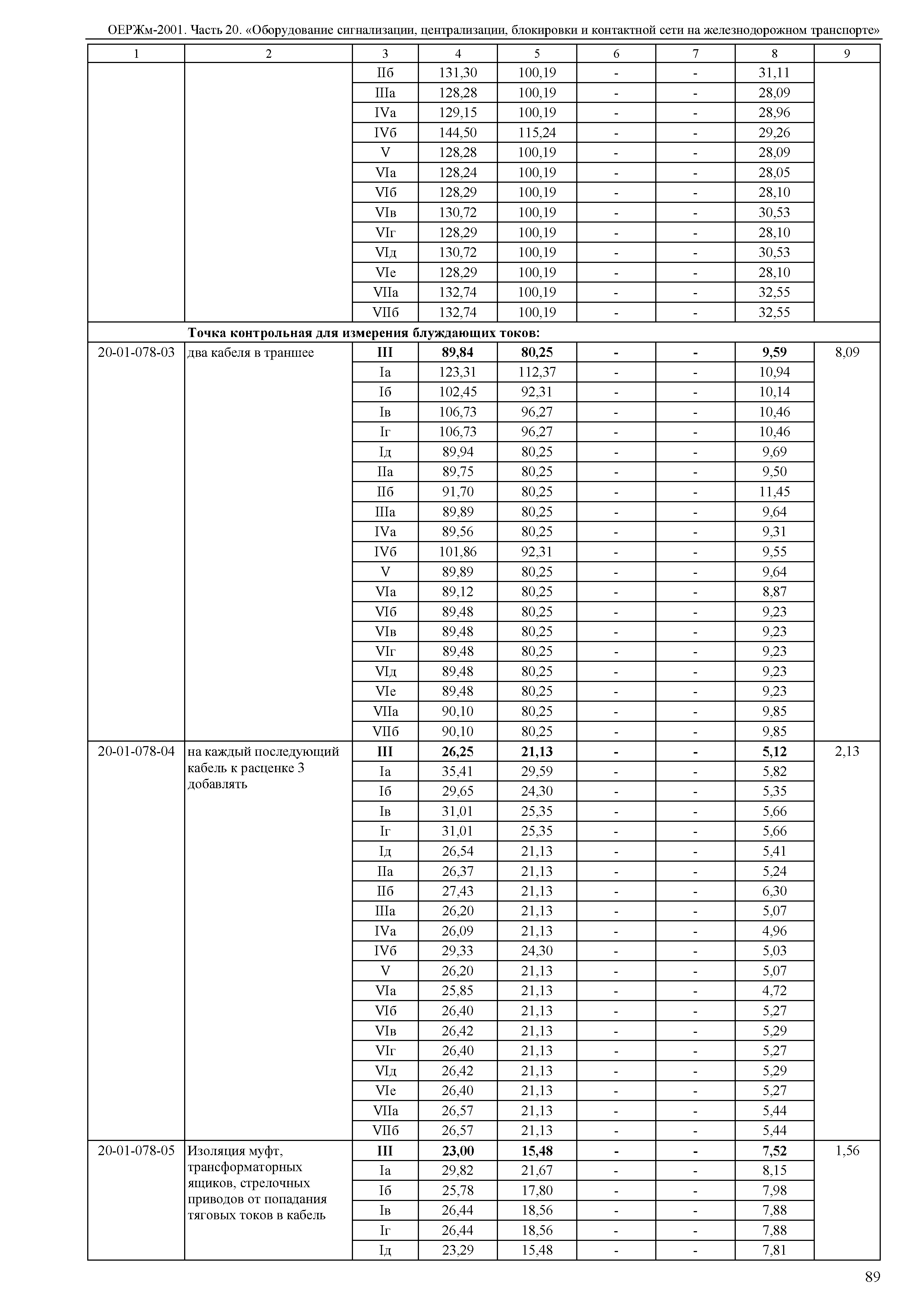 ОЕРЖм 81-03-20-2001