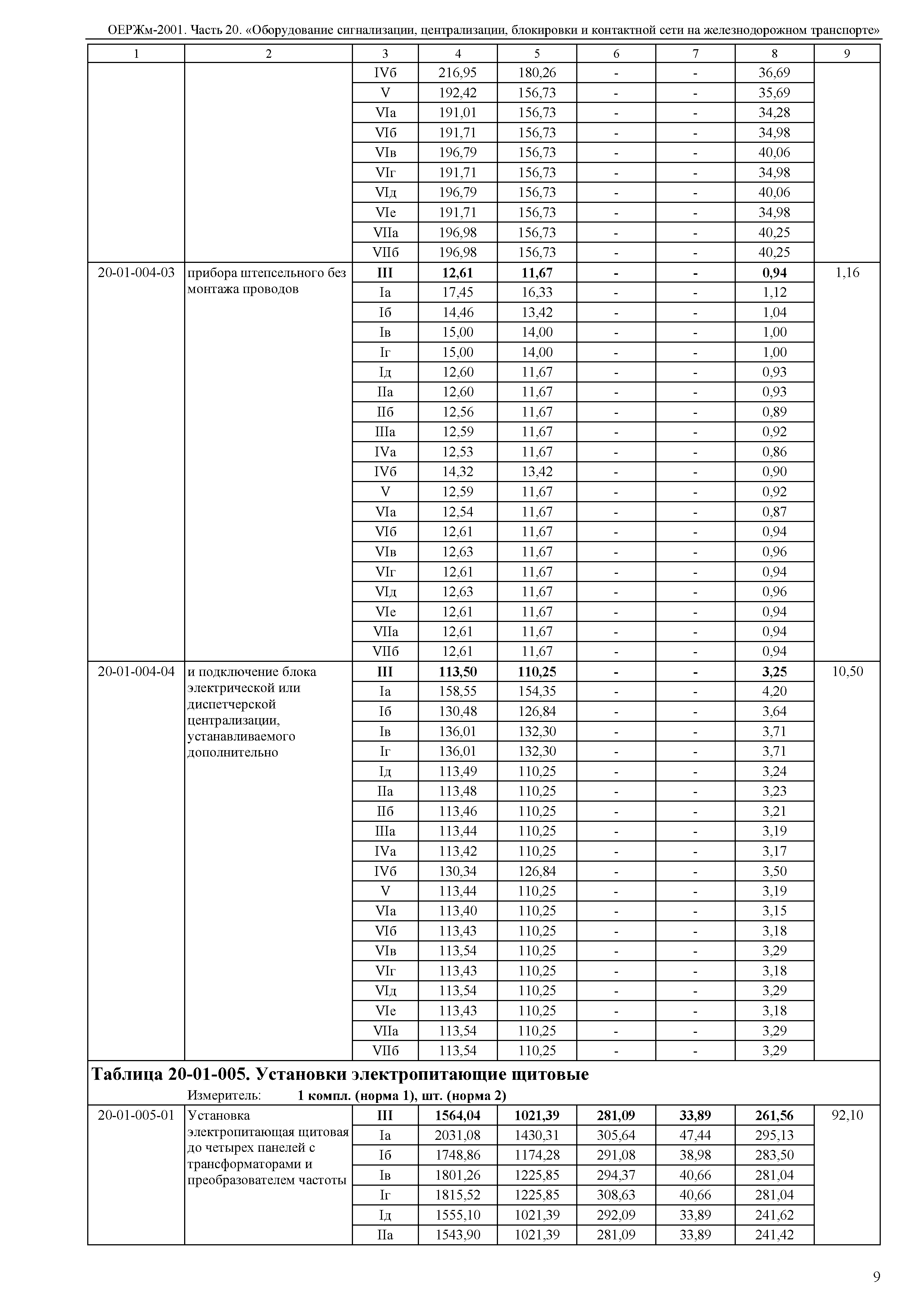 ОЕРЖм 81-03-20-2001