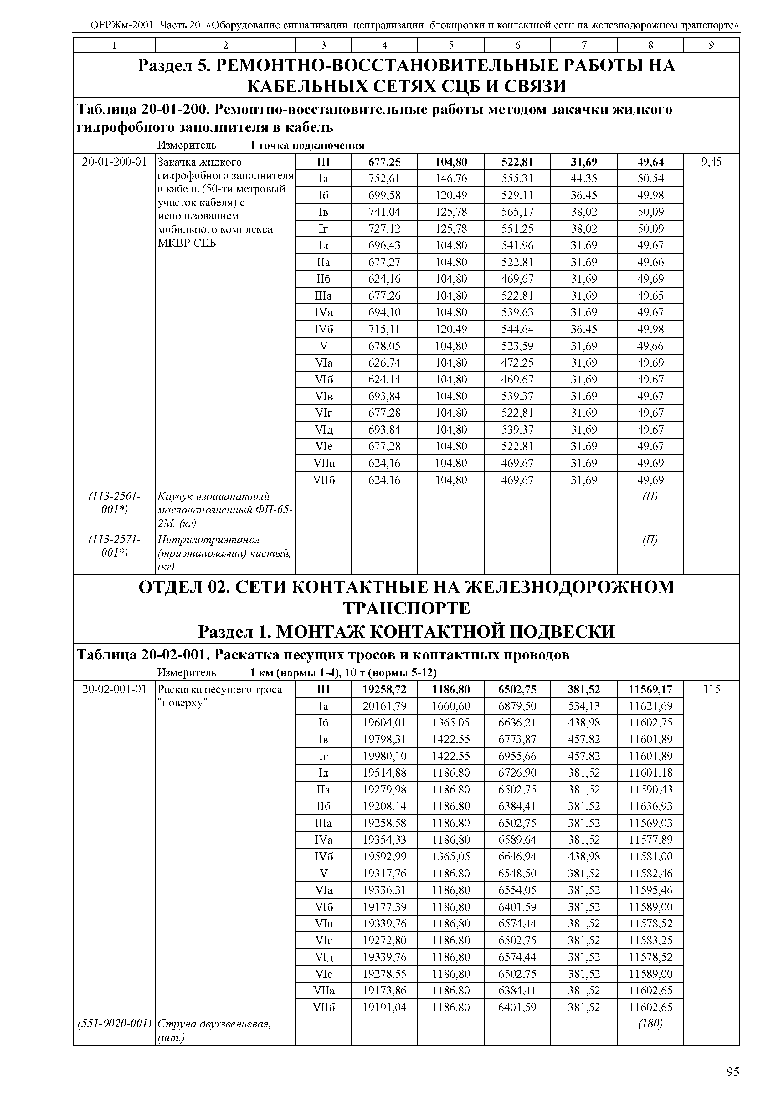 ОЕРЖм 81-03-20-2001