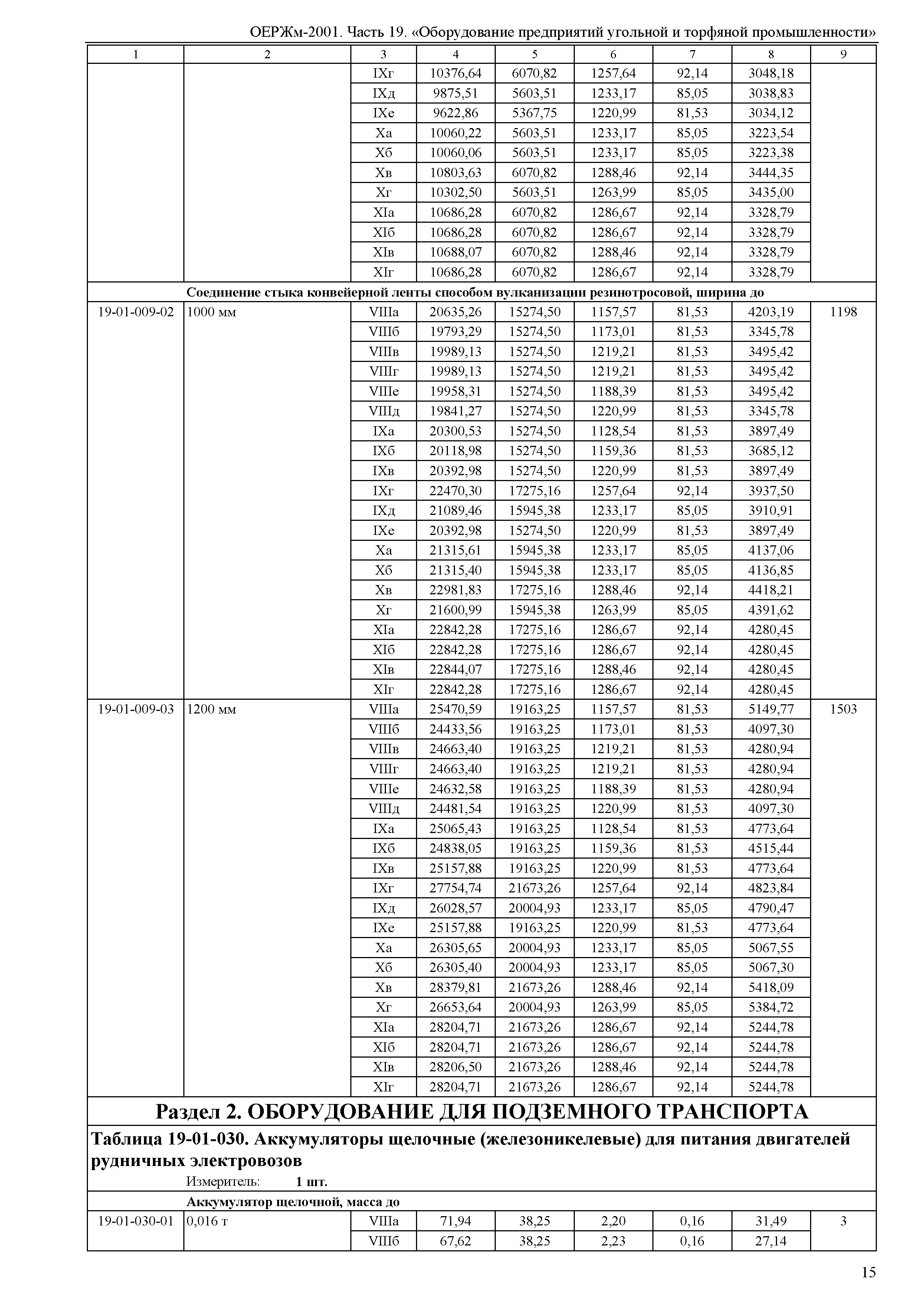 ОЕРЖм 81-03-19-2001