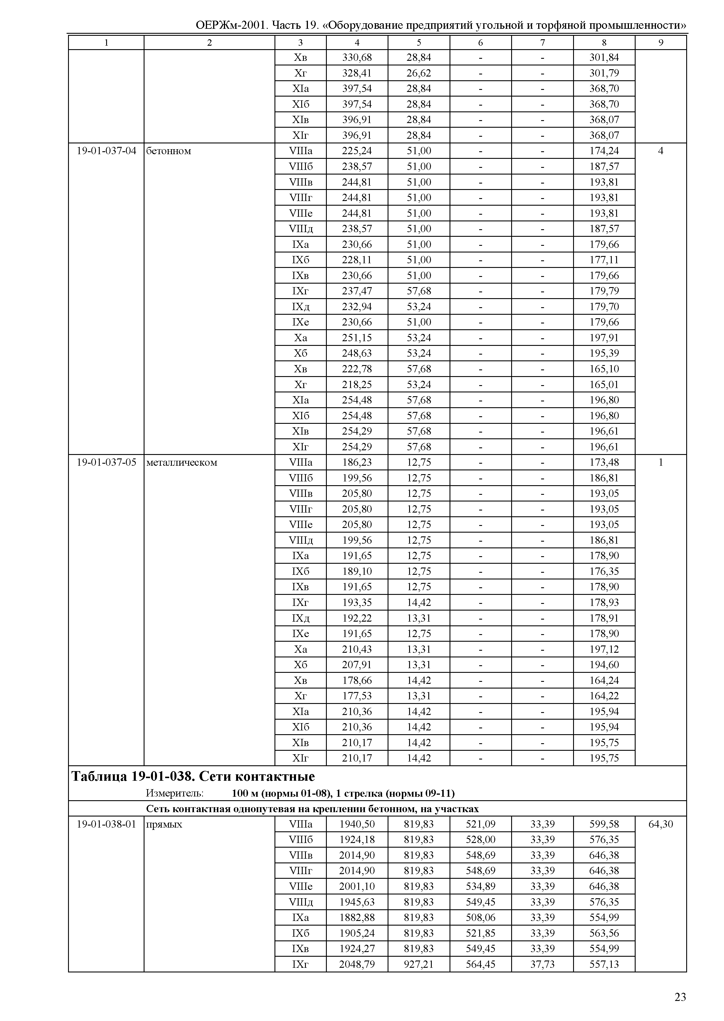 ОЕРЖм 81-03-19-2001