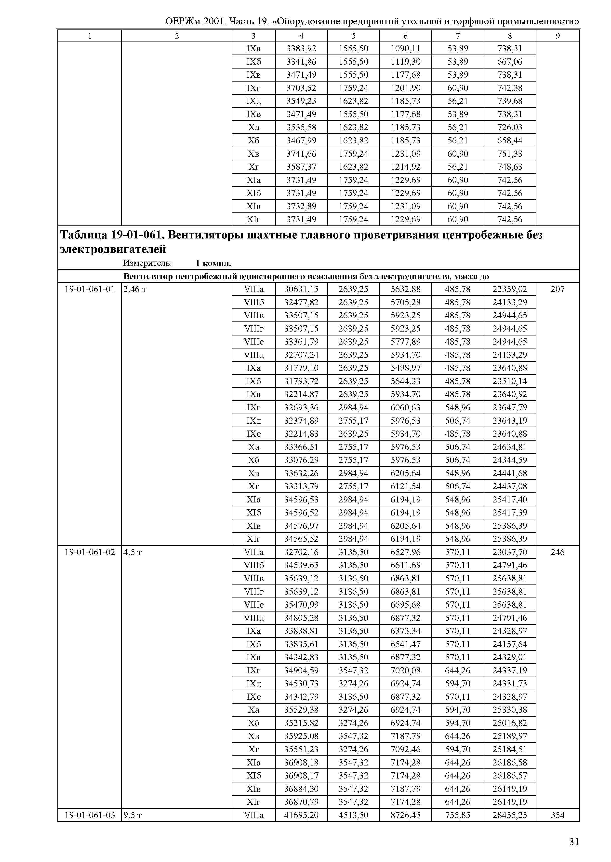 ОЕРЖм 81-03-19-2001