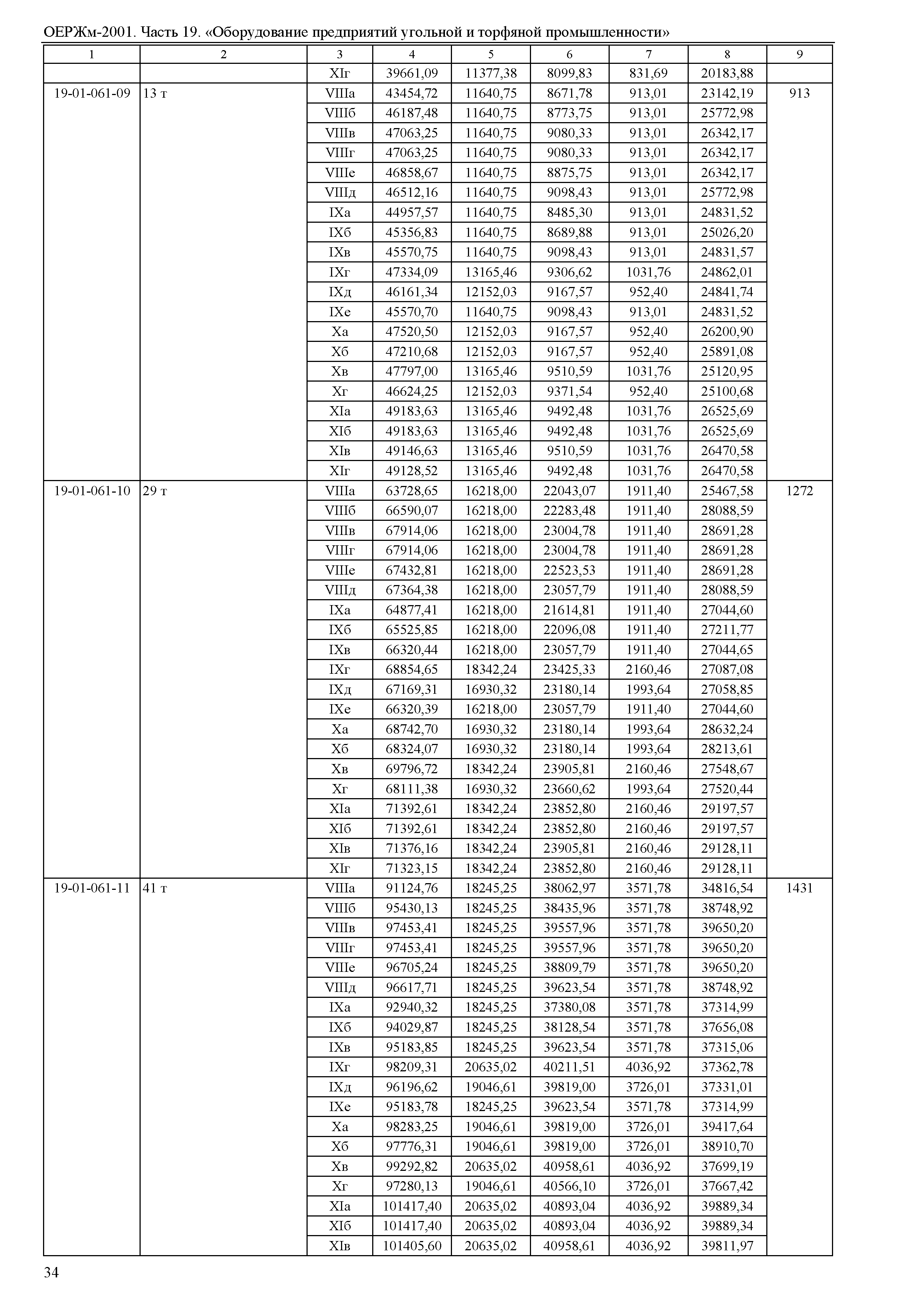 ОЕРЖм 81-03-19-2001