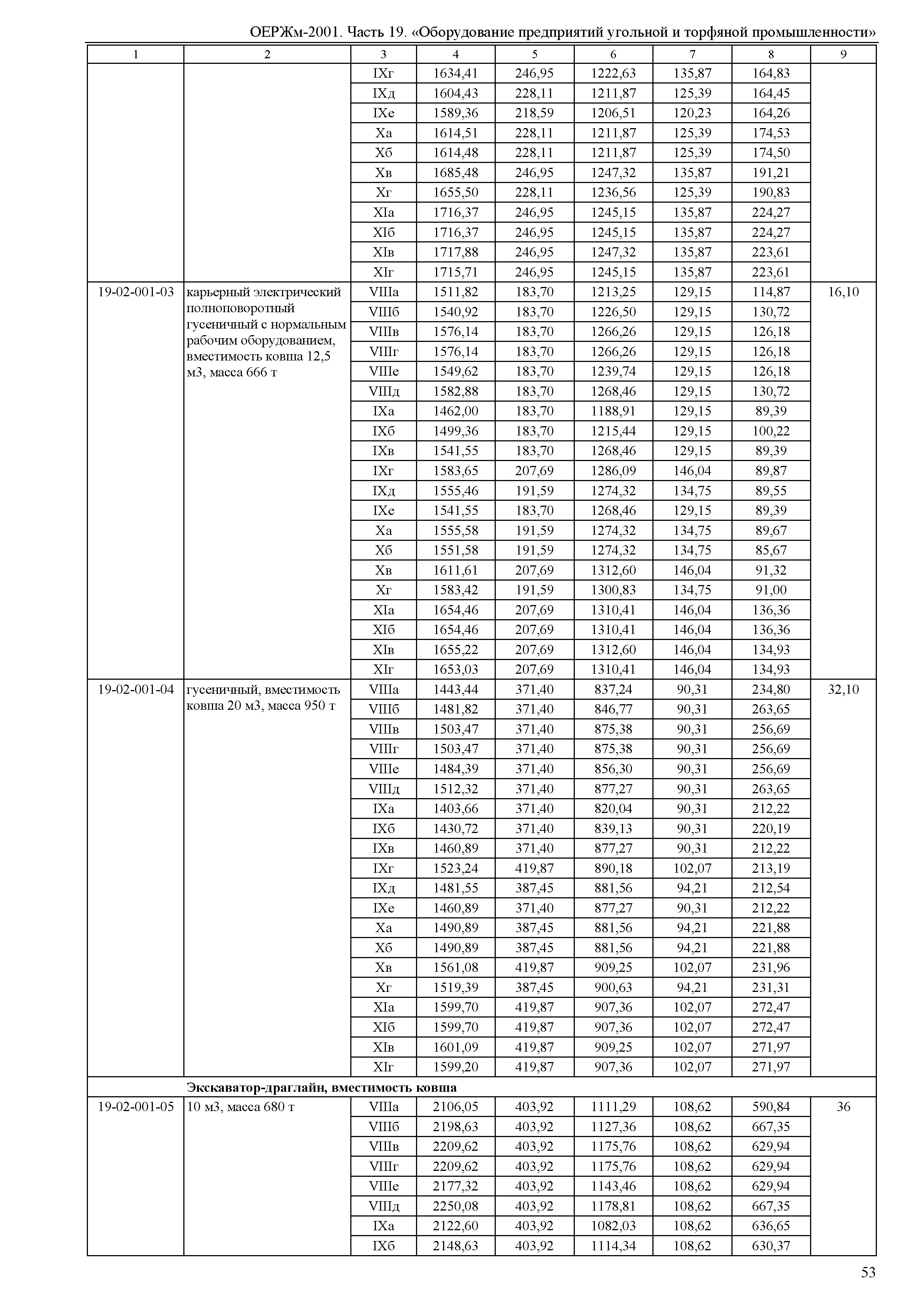 ОЕРЖм 81-03-19-2001