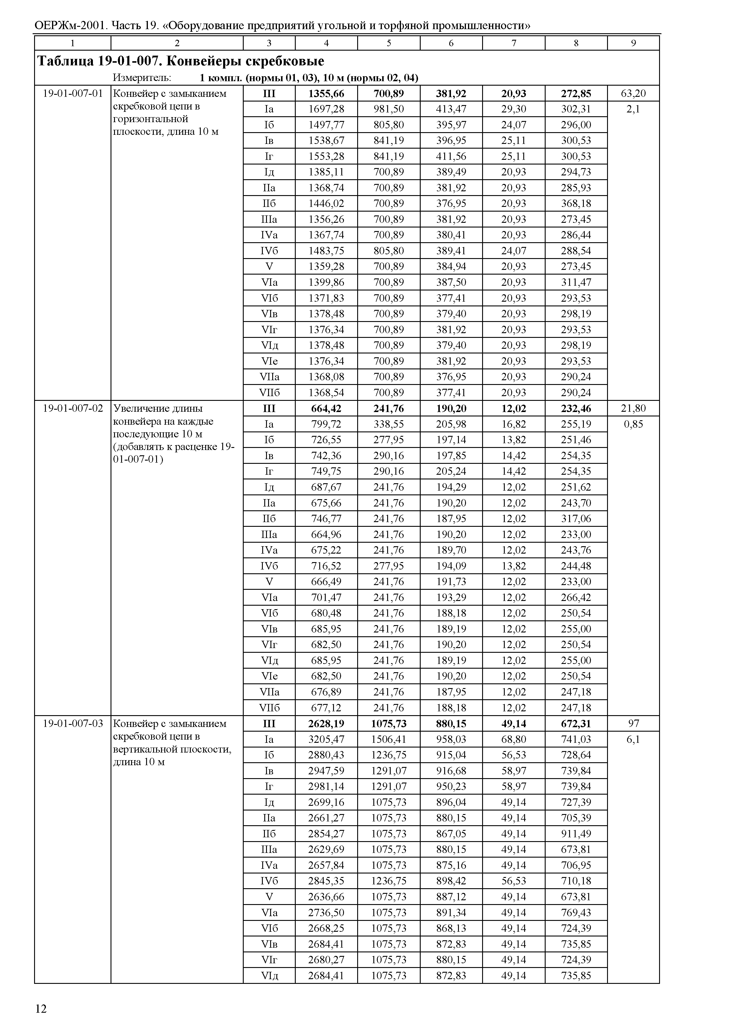 ОЕРЖм 81-03-19-2001