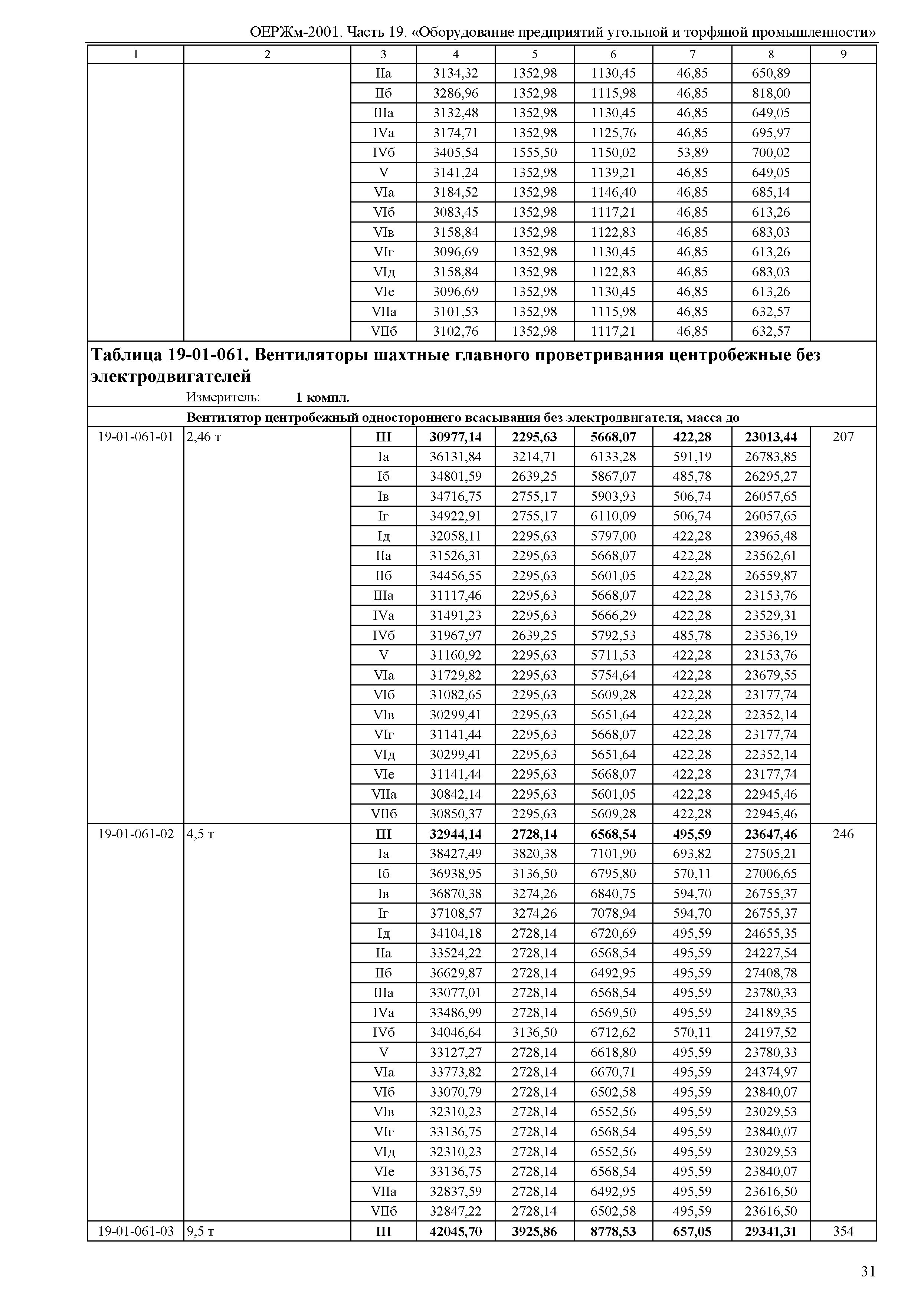 ОЕРЖм 81-03-19-2001