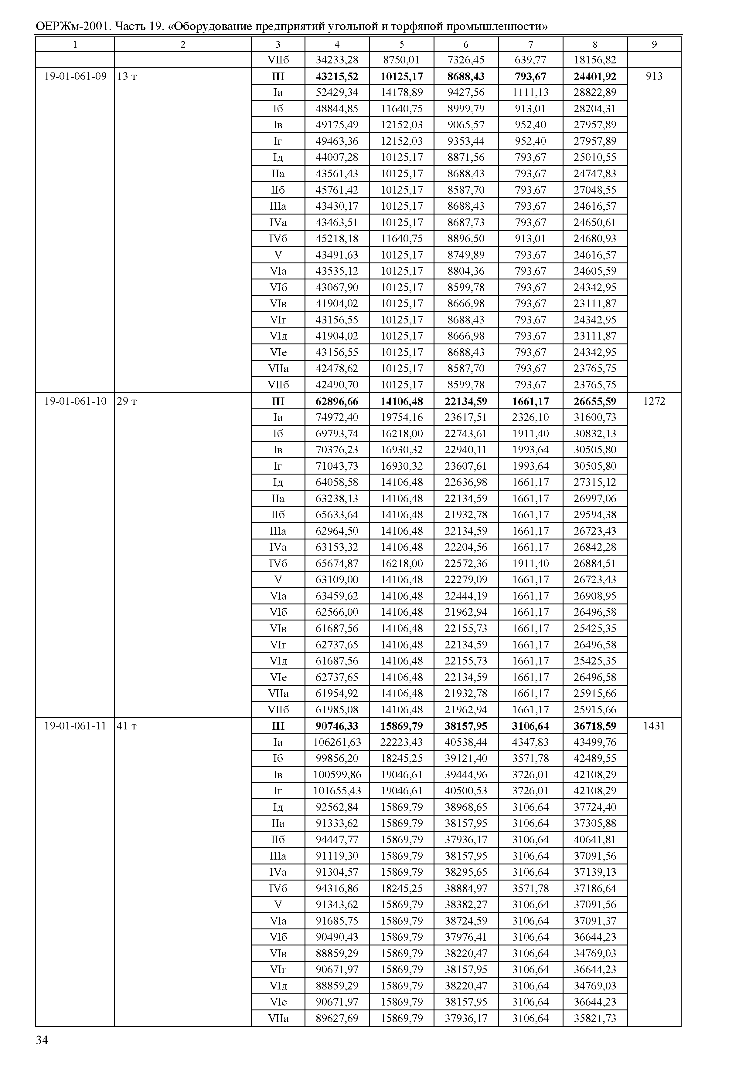 ОЕРЖм 81-03-19-2001