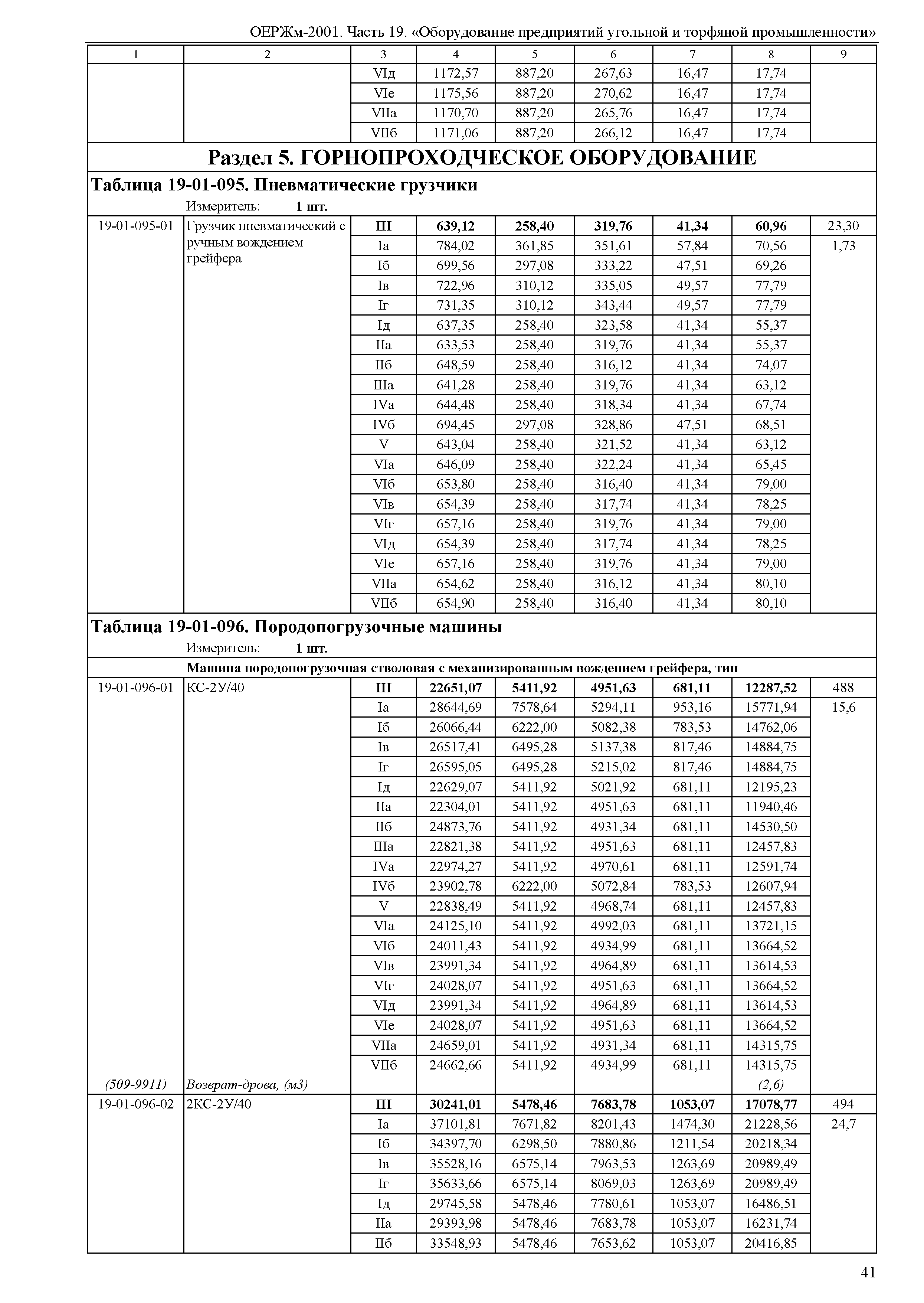 ОЕРЖм 81-03-19-2001