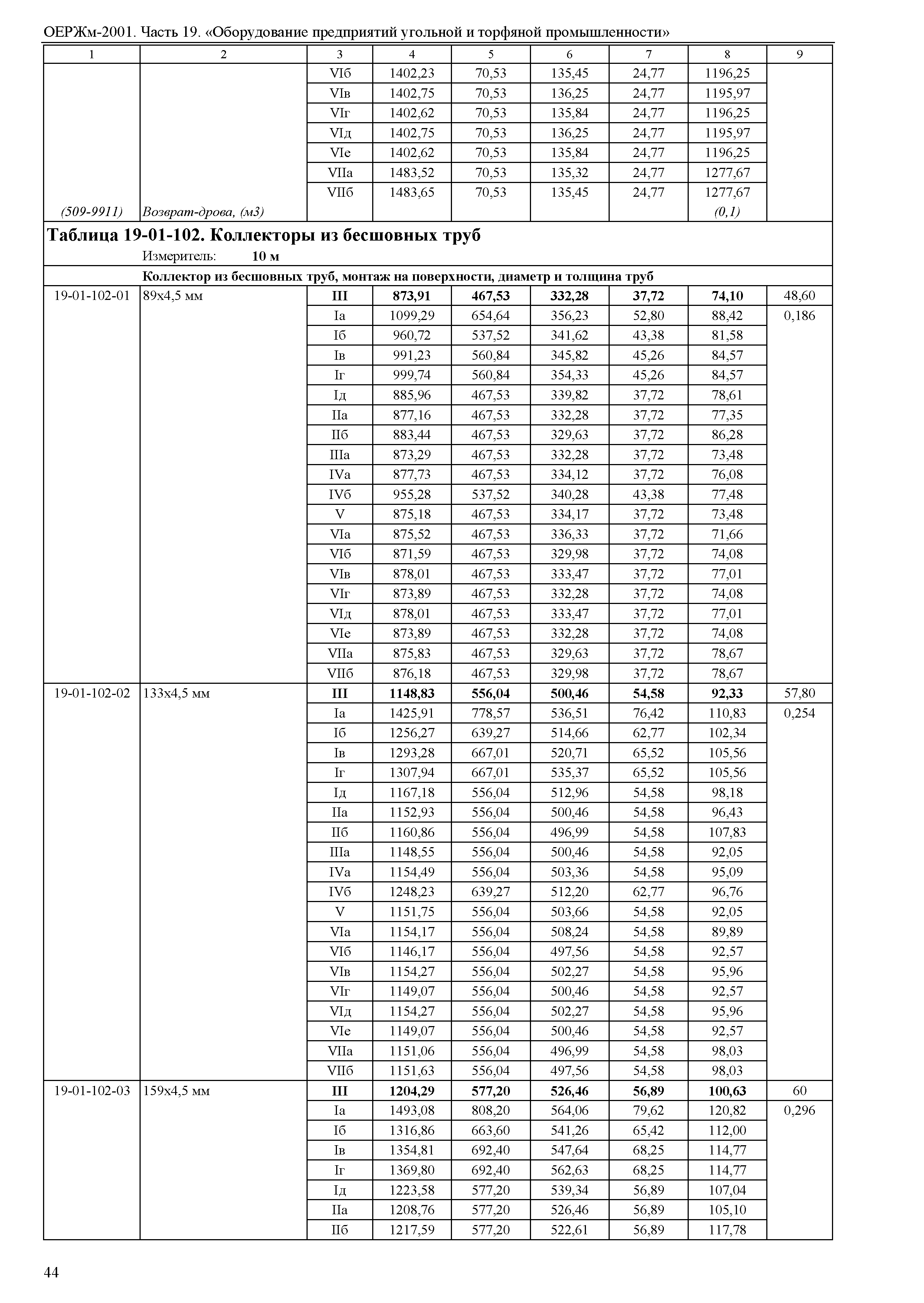 ОЕРЖм 81-03-19-2001