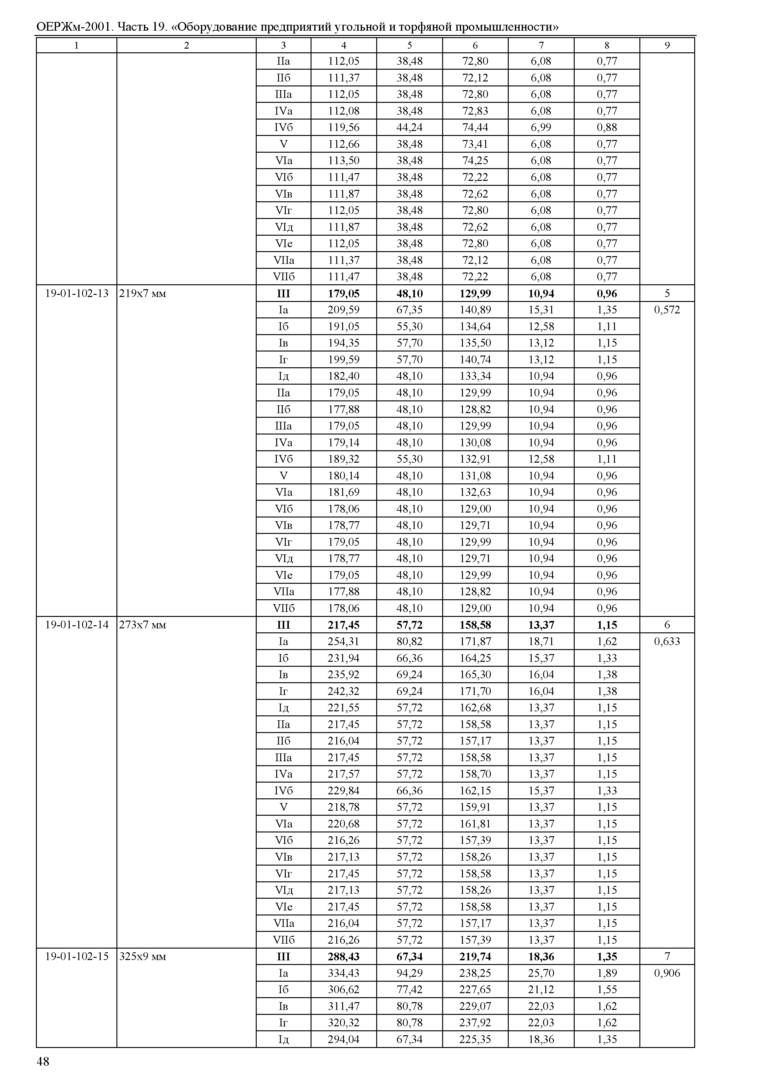 ОЕРЖм 81-03-19-2001