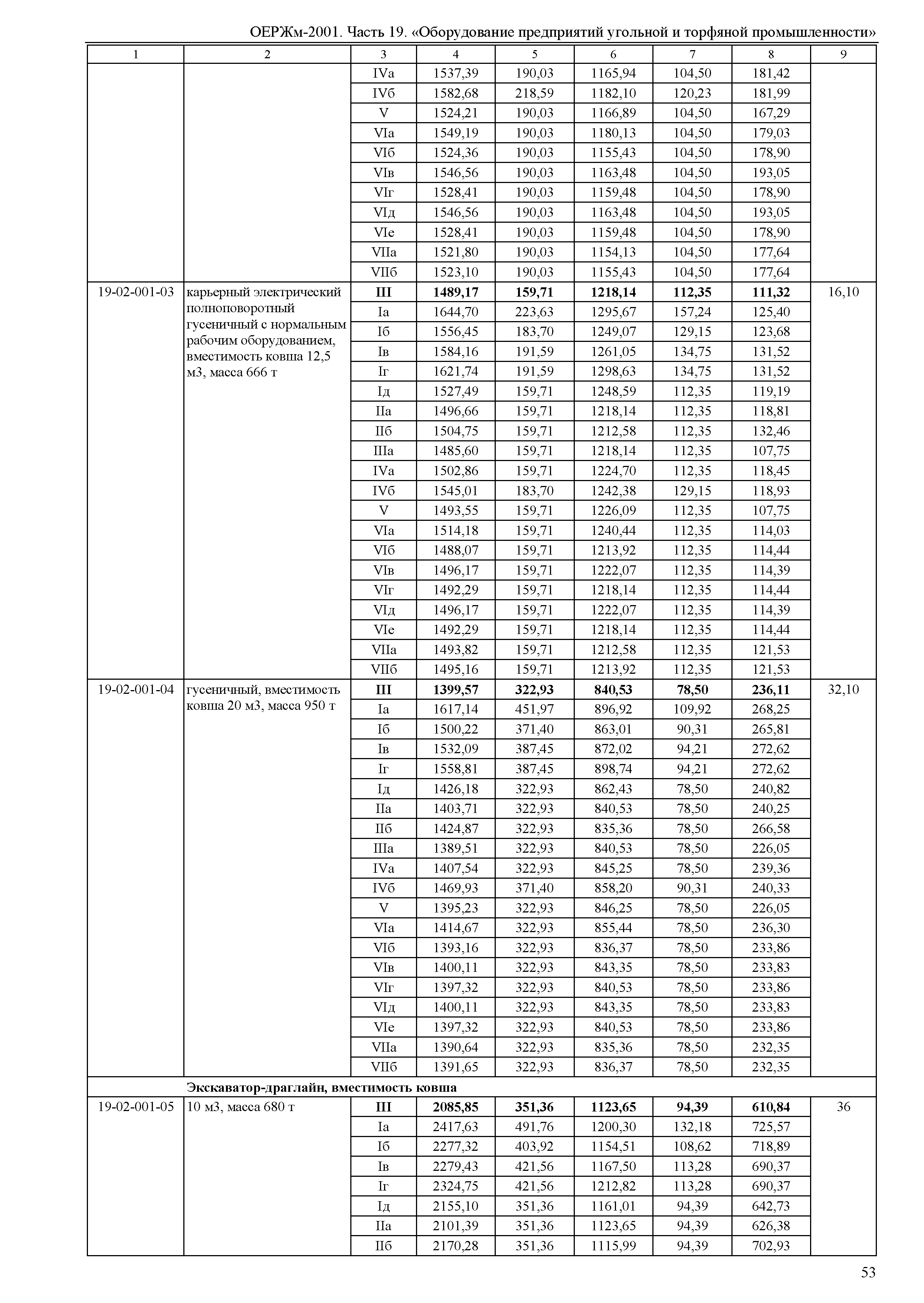 ОЕРЖм 81-03-19-2001