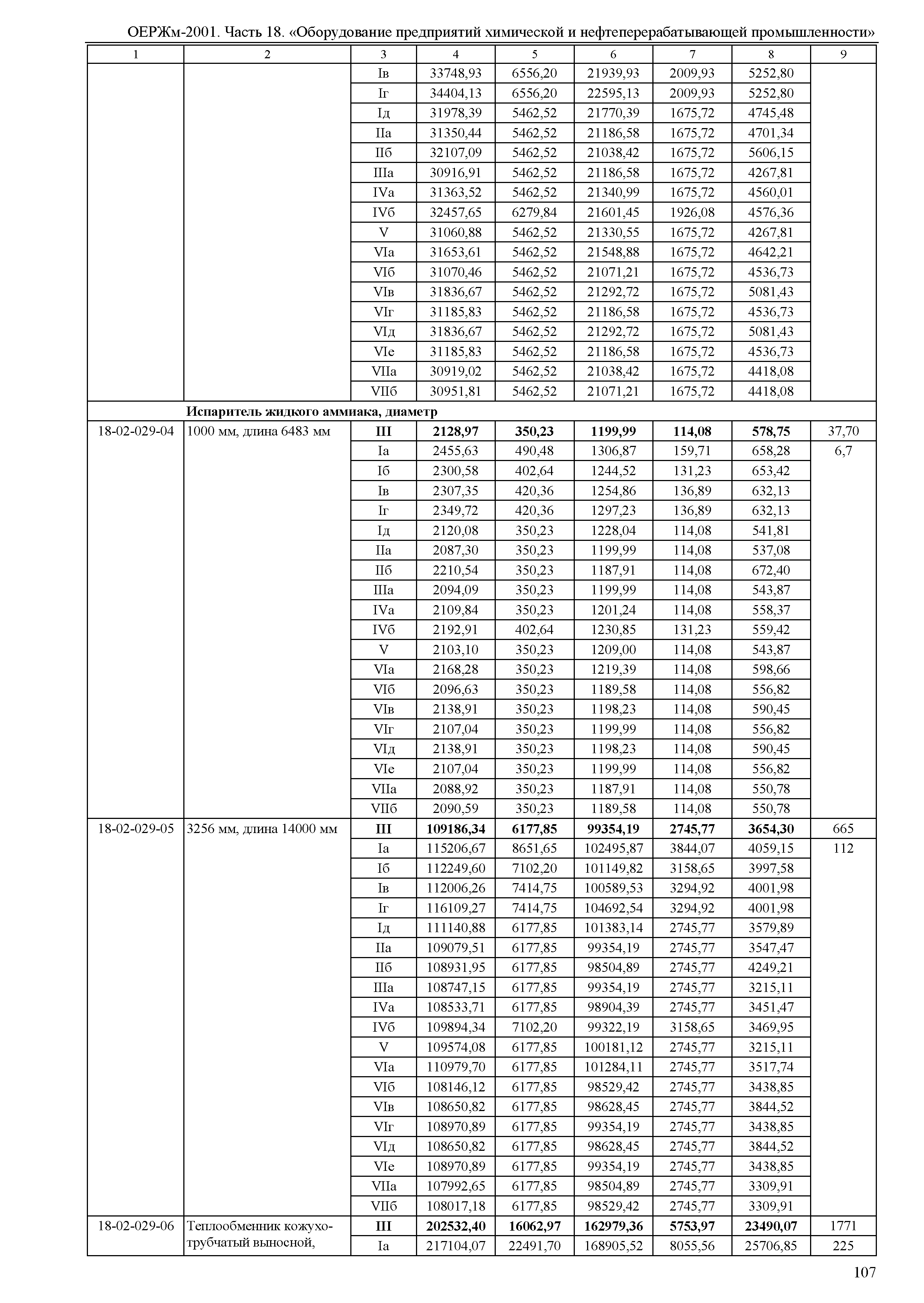 ОЕРЖм 81-03-18-2001