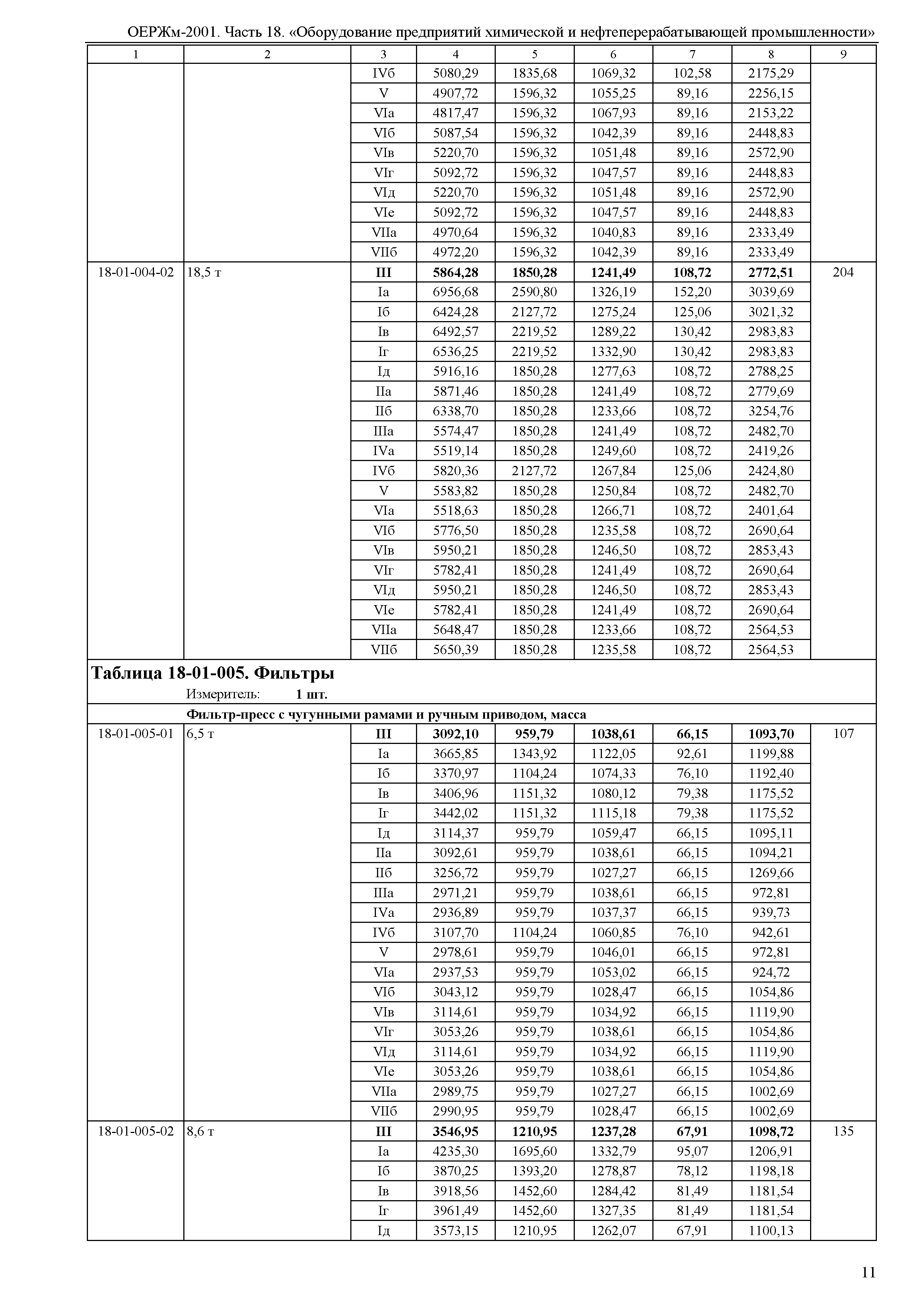 ОЕРЖм 81-03-18-2001