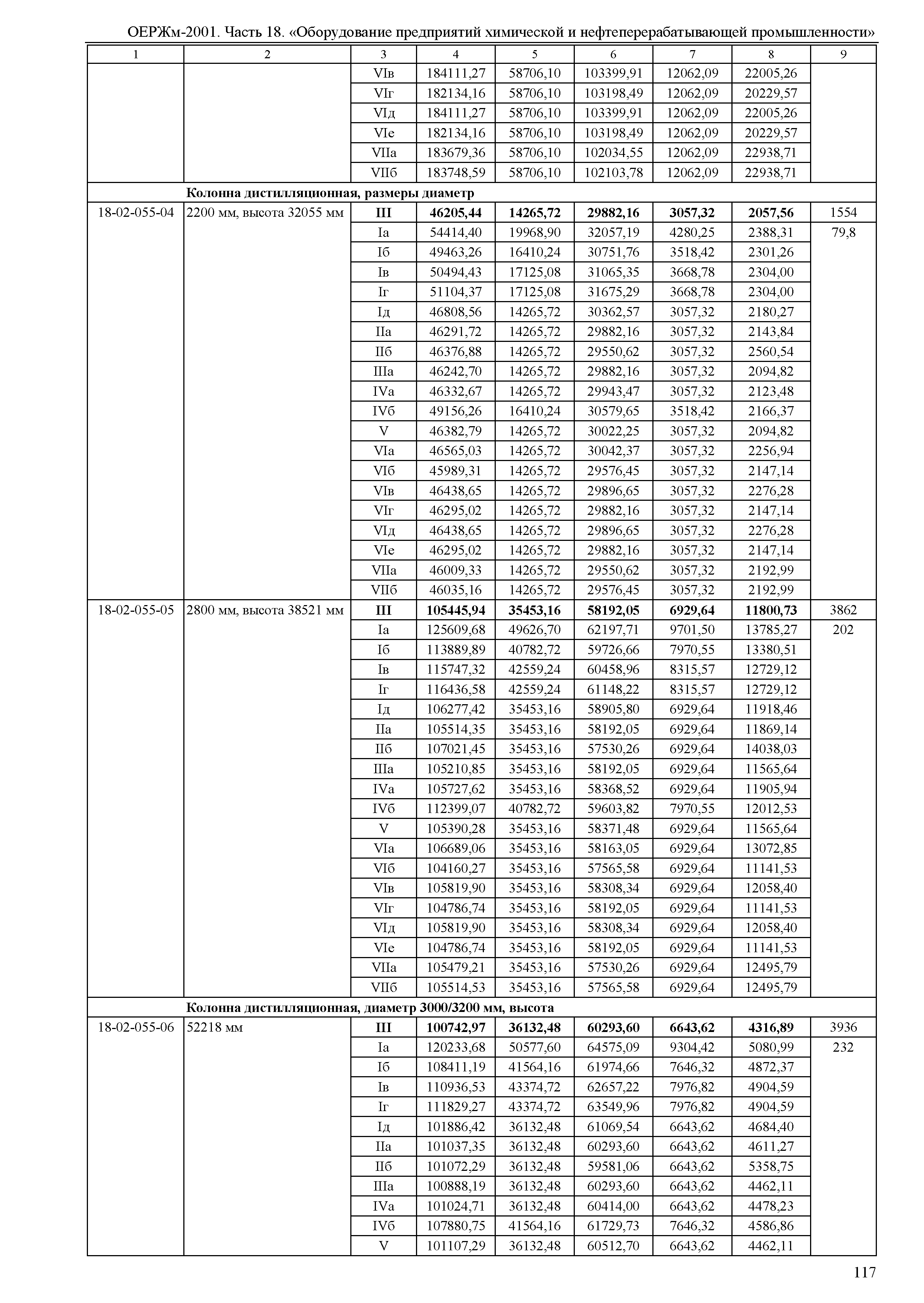 ОЕРЖм 81-03-18-2001