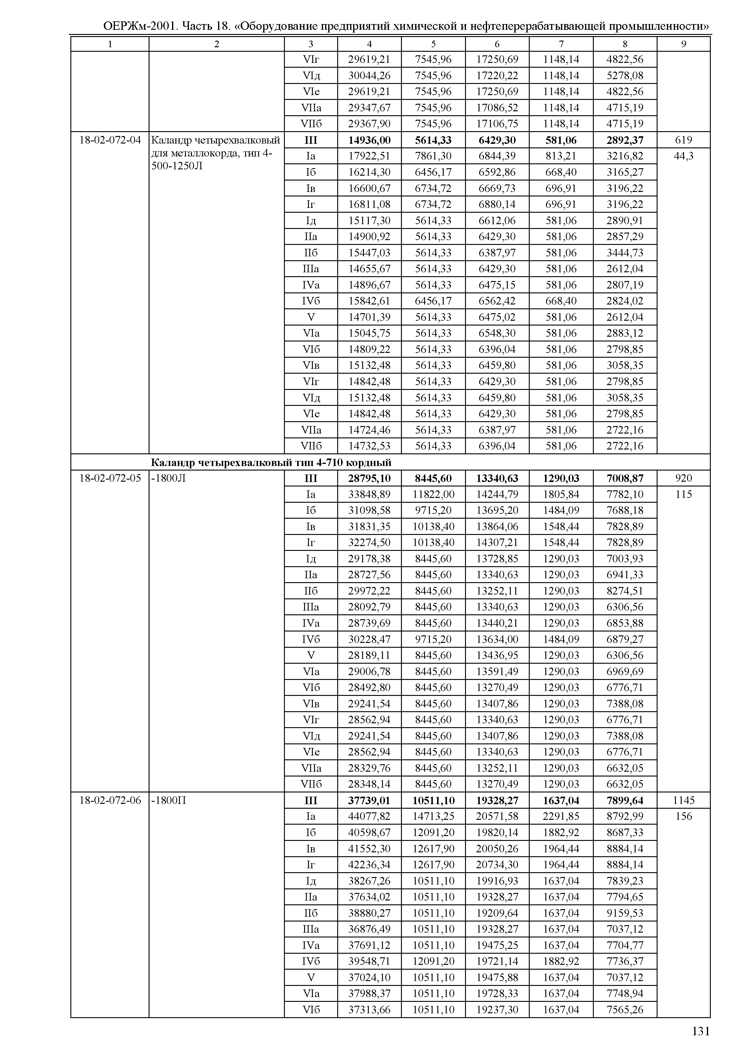 ОЕРЖм 81-03-18-2001