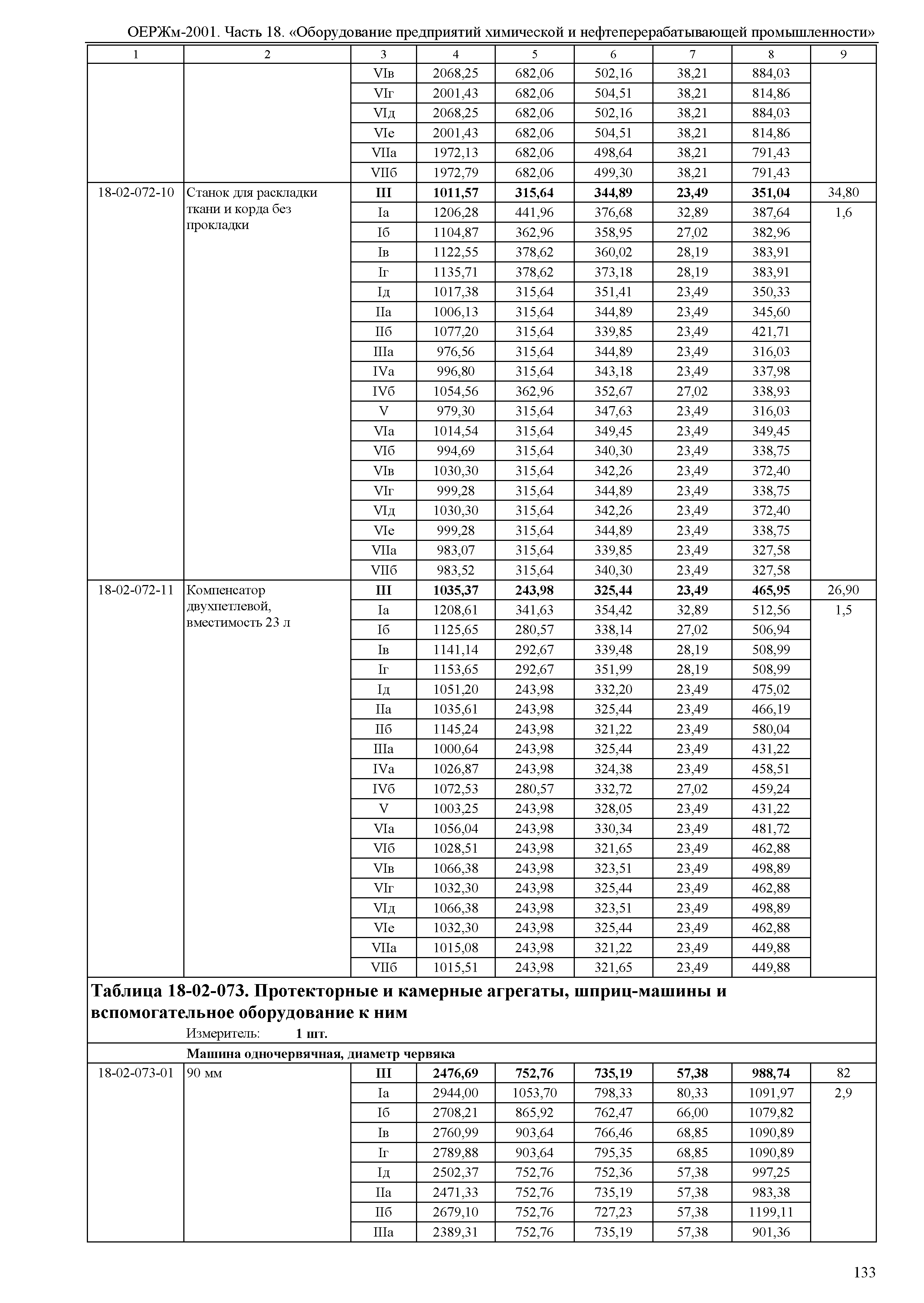 ОЕРЖм 81-03-18-2001